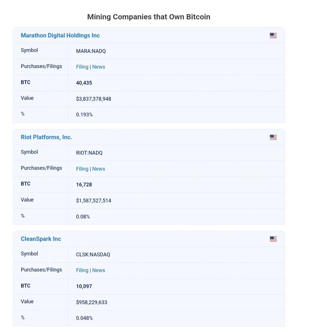 Top 3 Bitcoin Mining Firms