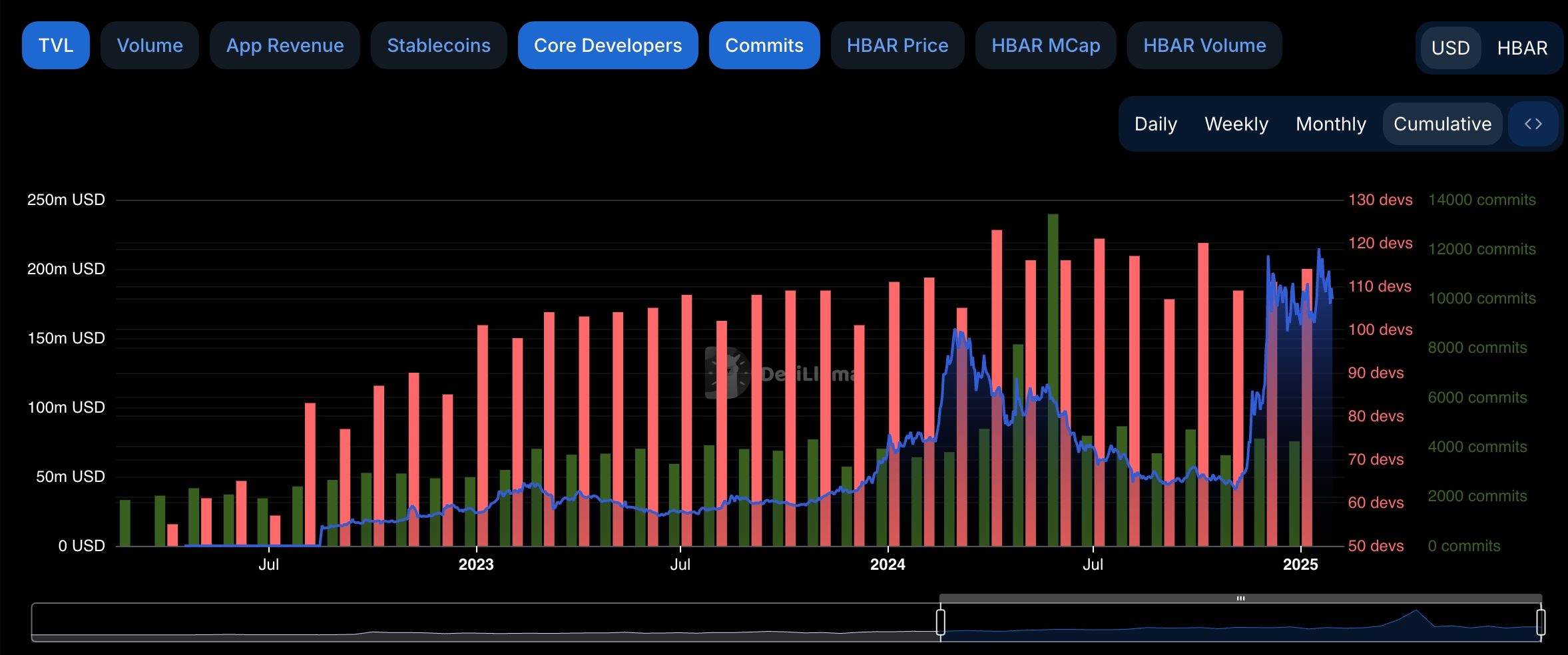 Hedera Developers commits 29.01.2025