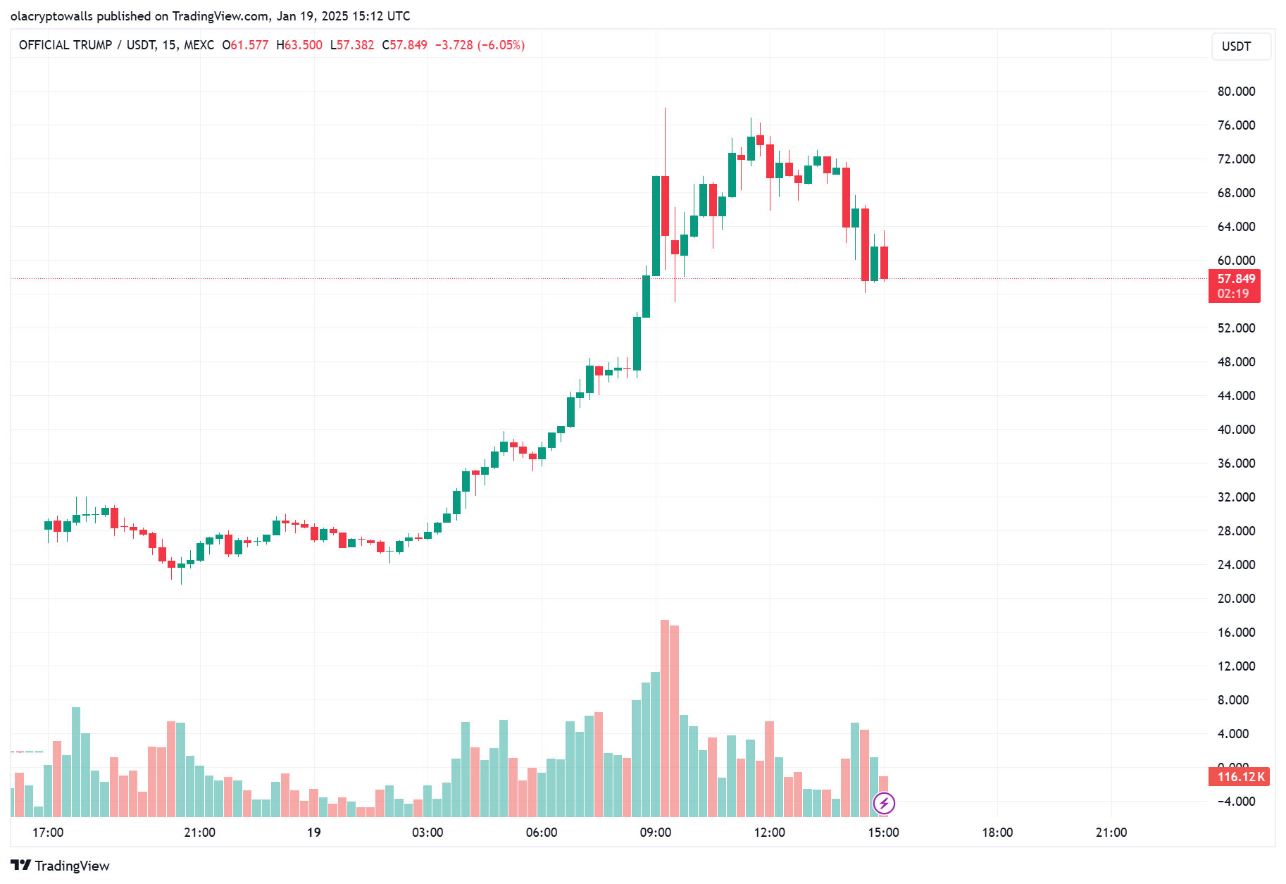 What's Driving Solana’s Price as It Sets Two ATH Within 48 Hours