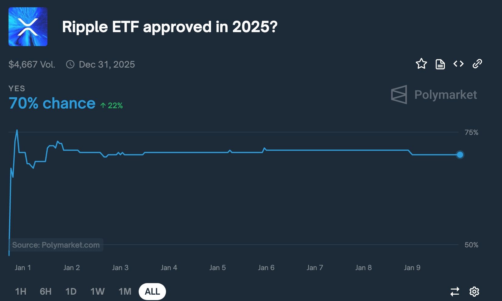 XRP ETF odds: tokens to buy