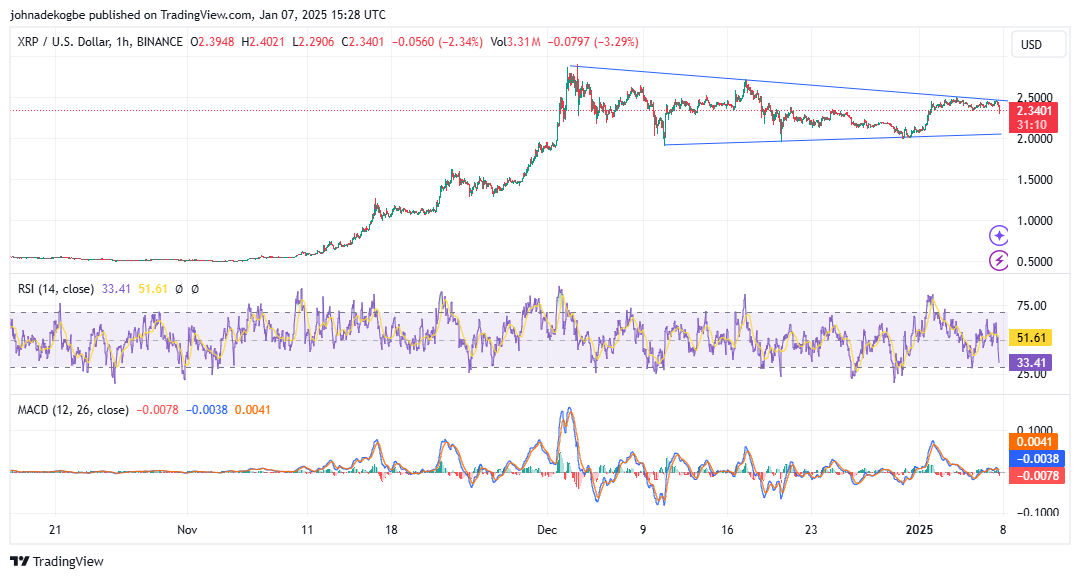 XRP Technical Outlook Jan 2025