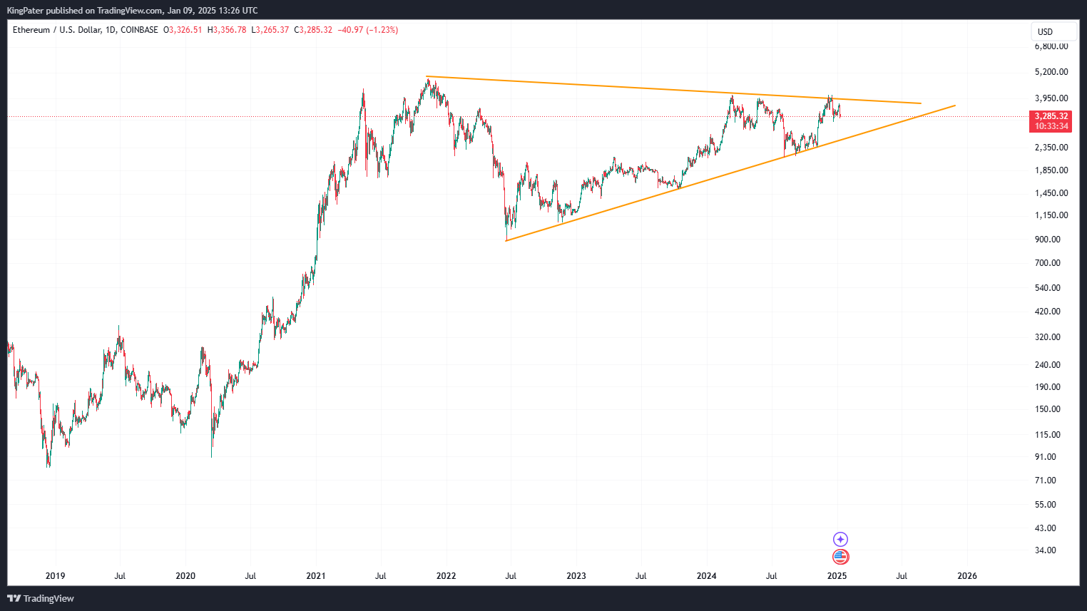 ETHEREUM JAN 9 2025