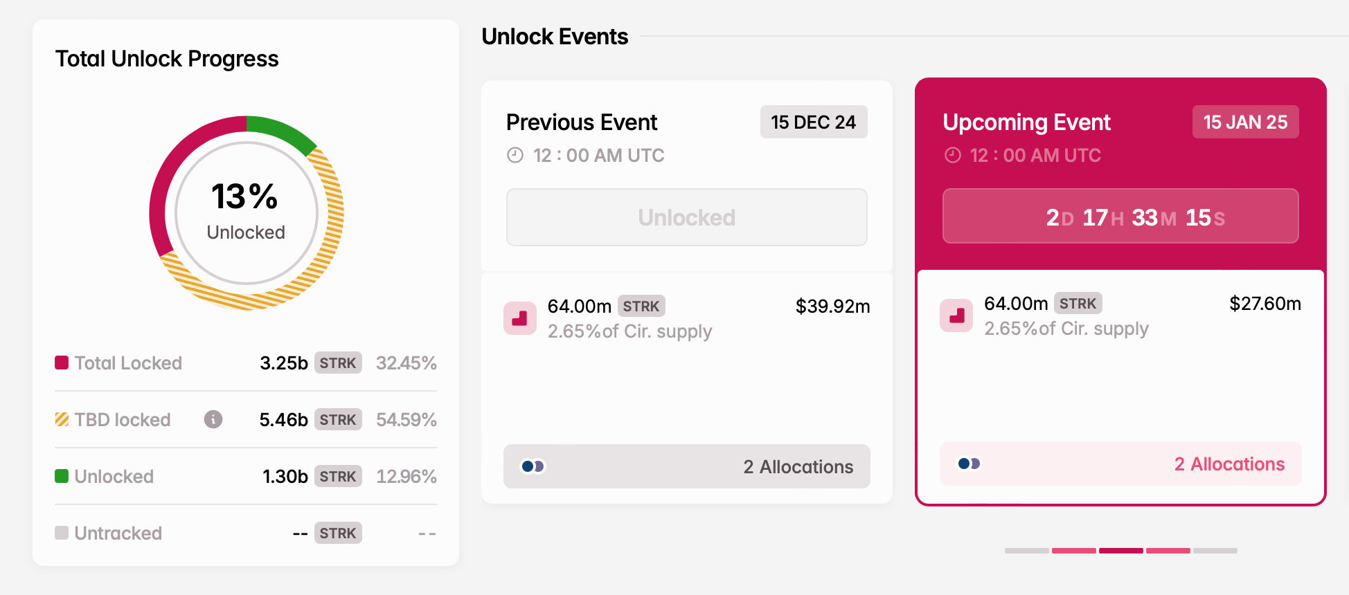 Starknet (STRK) Token Unlock