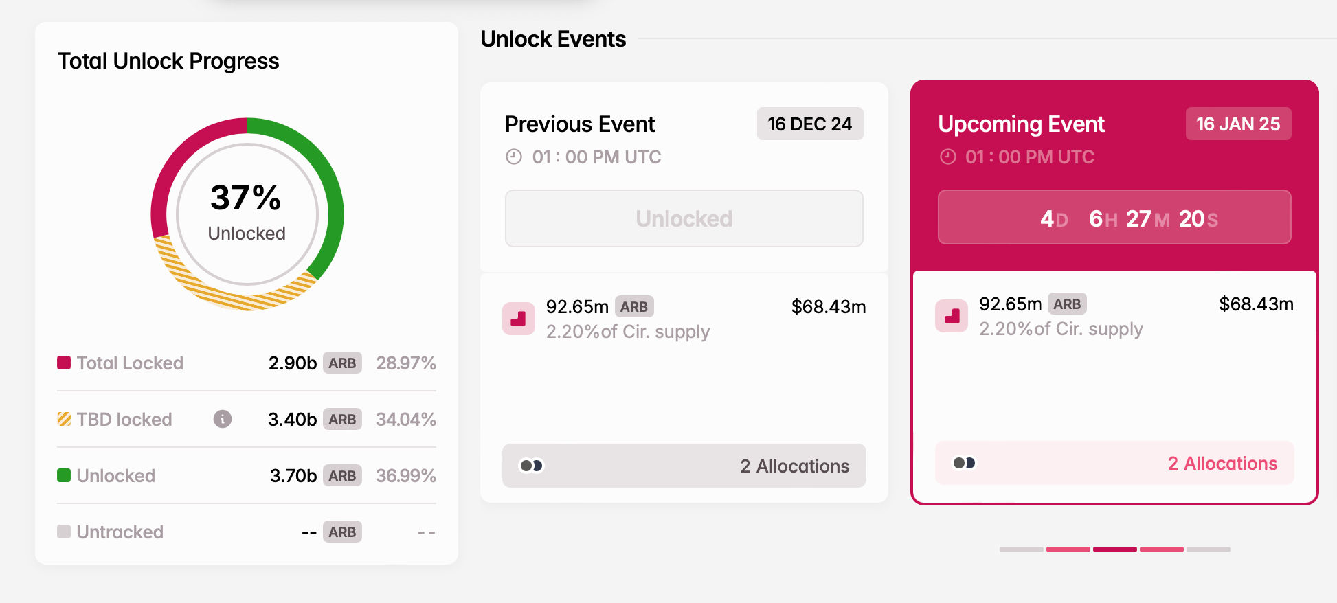 ARBITRUM Token Unlock