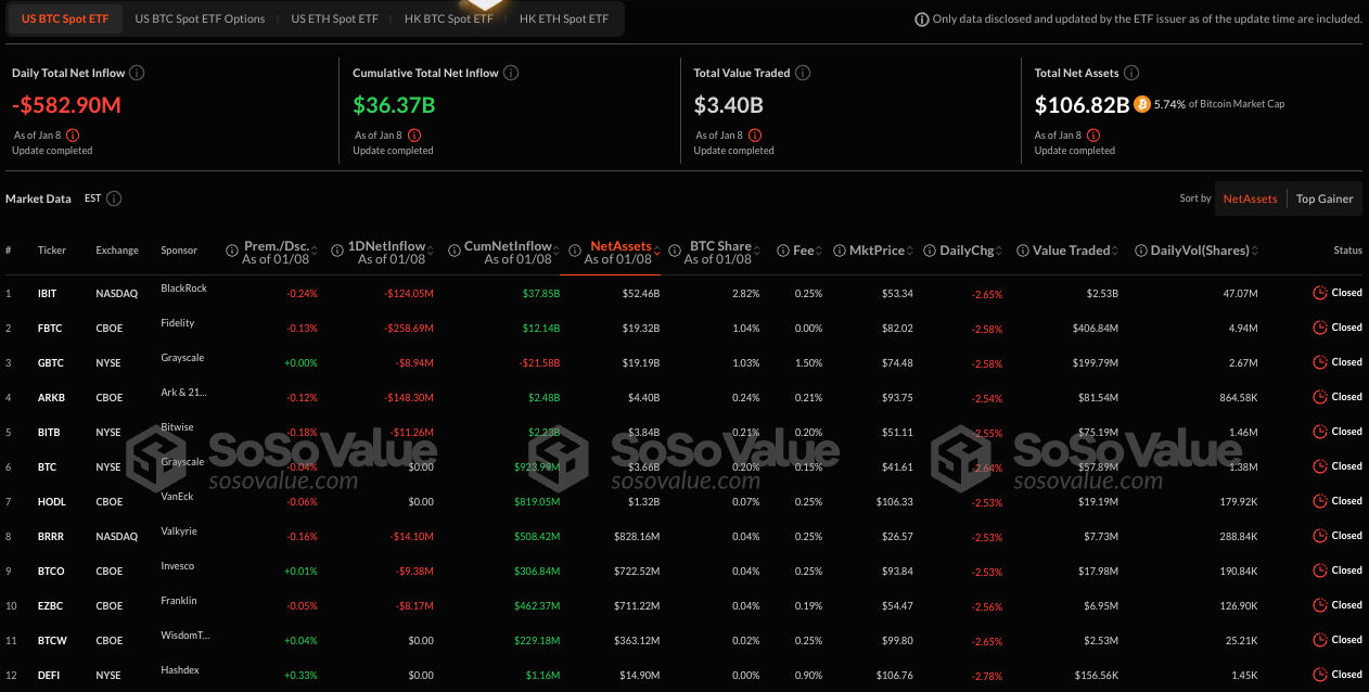 Inflow/Outflow of Crypto ETFs