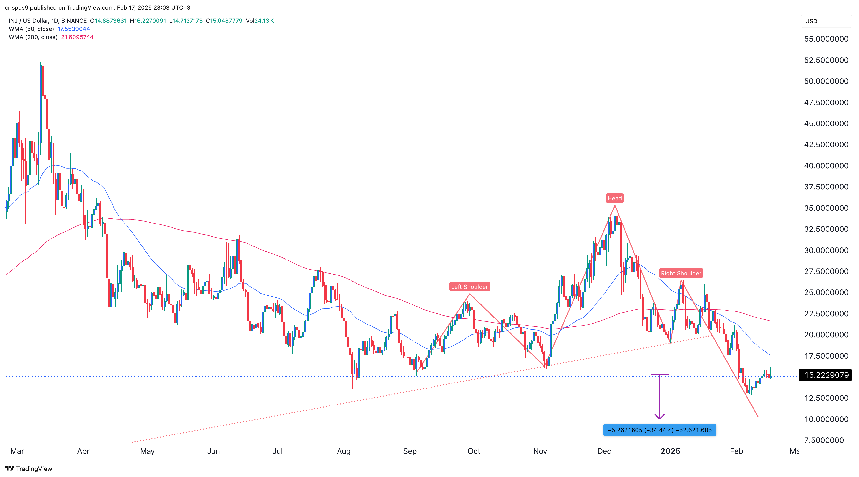 Injective Price 17.02.2025