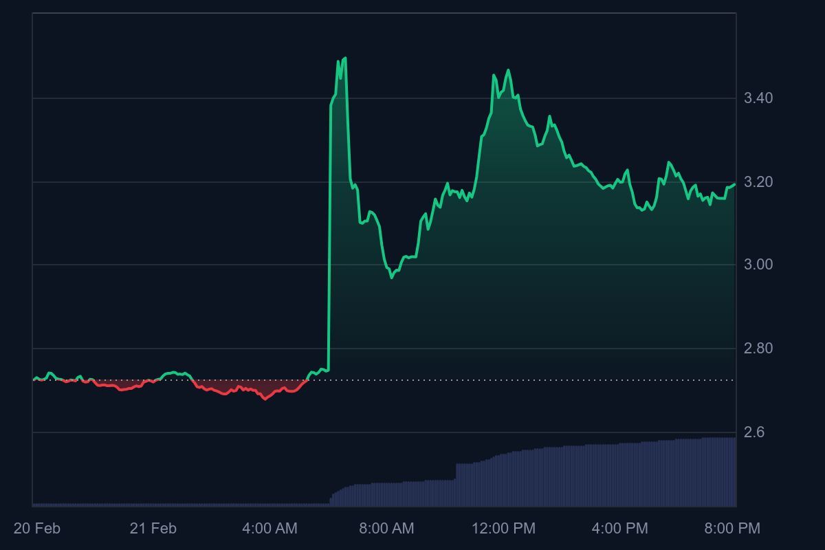 JTO price performance today