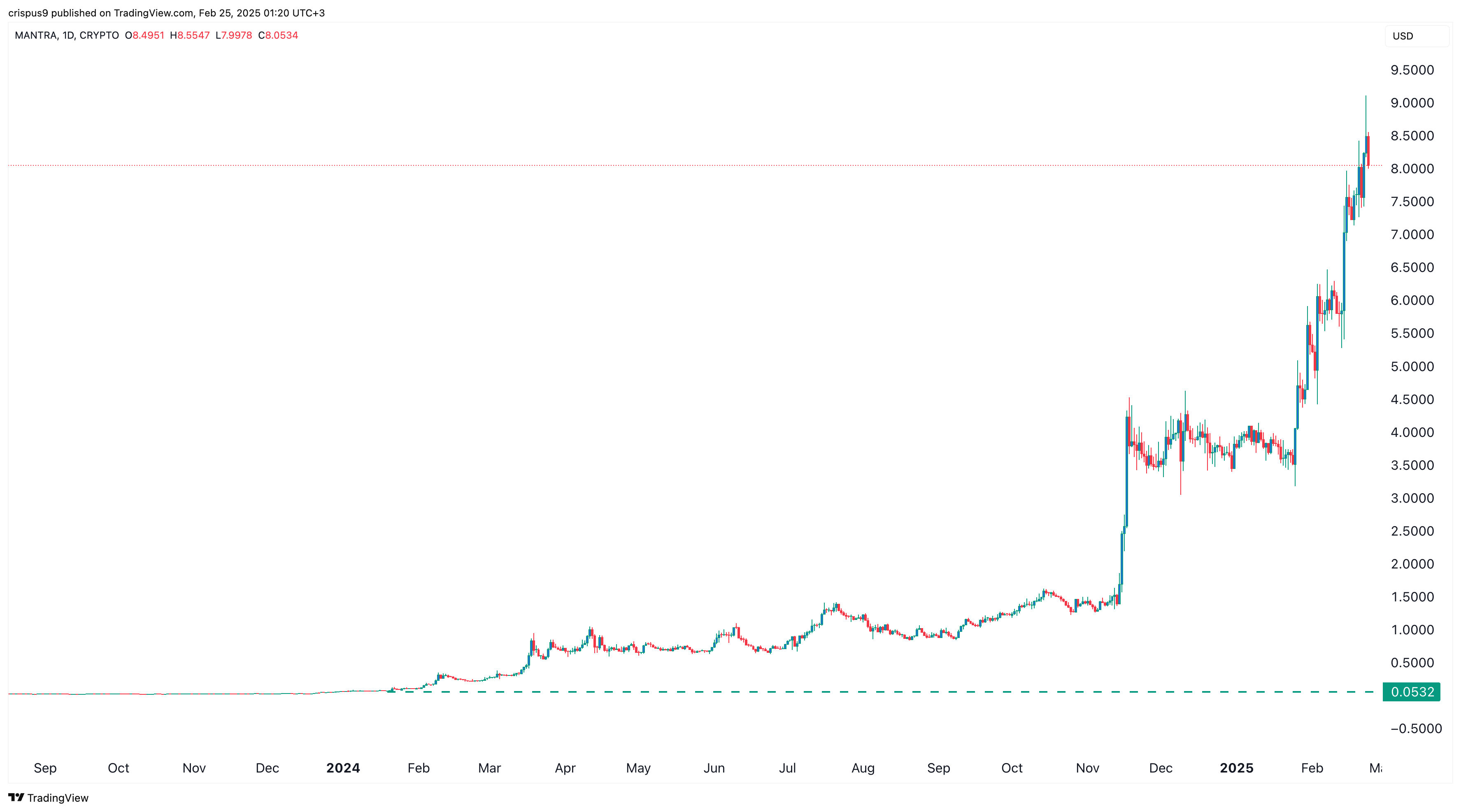 mantra price