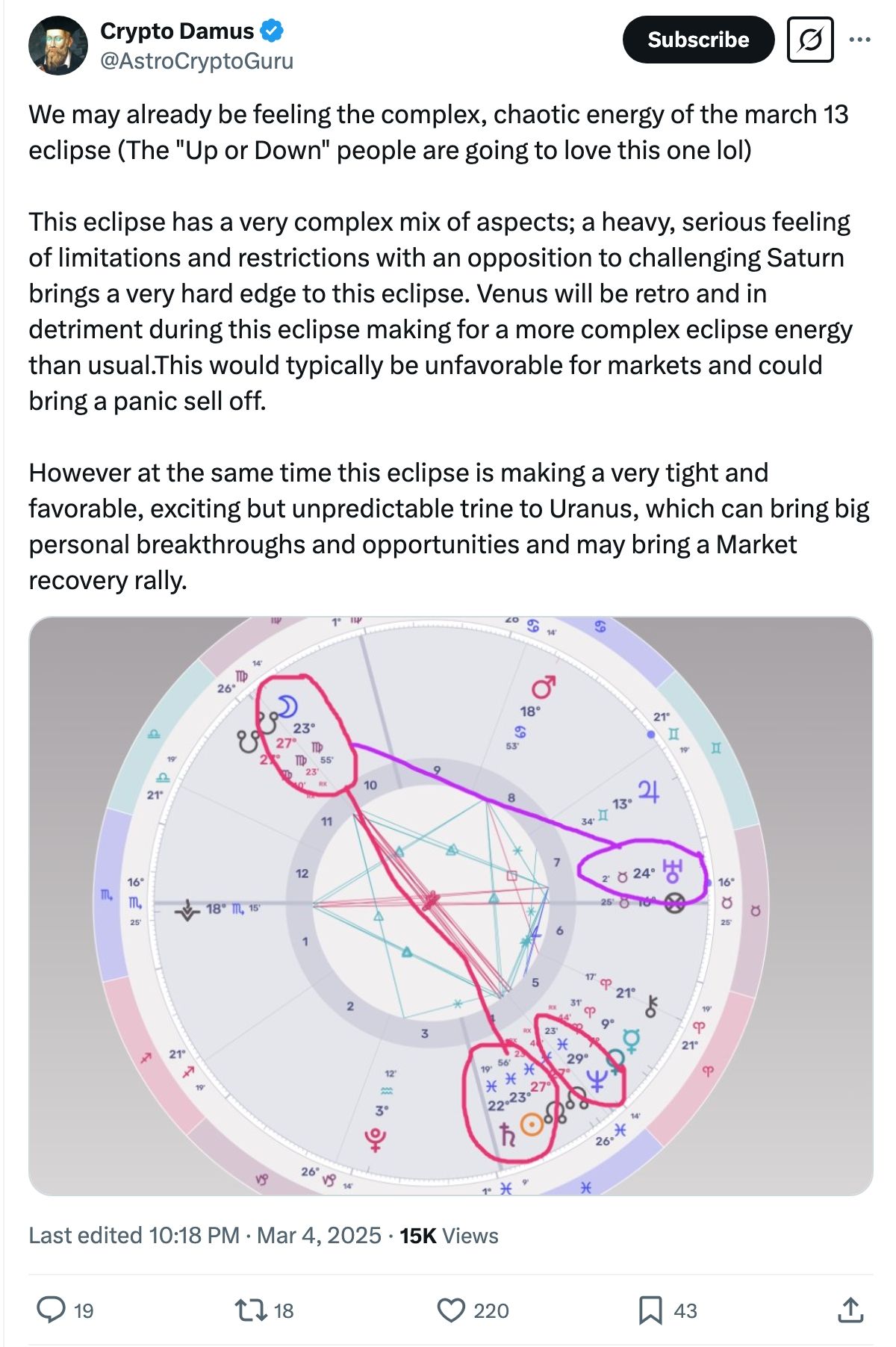 Crypto Astrology