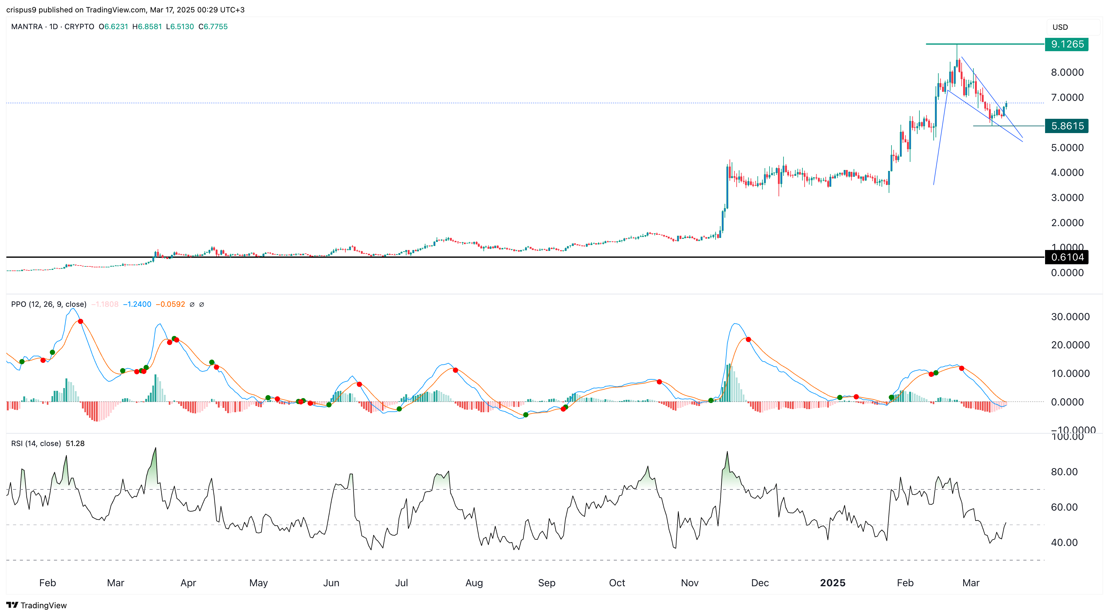 Mantra price