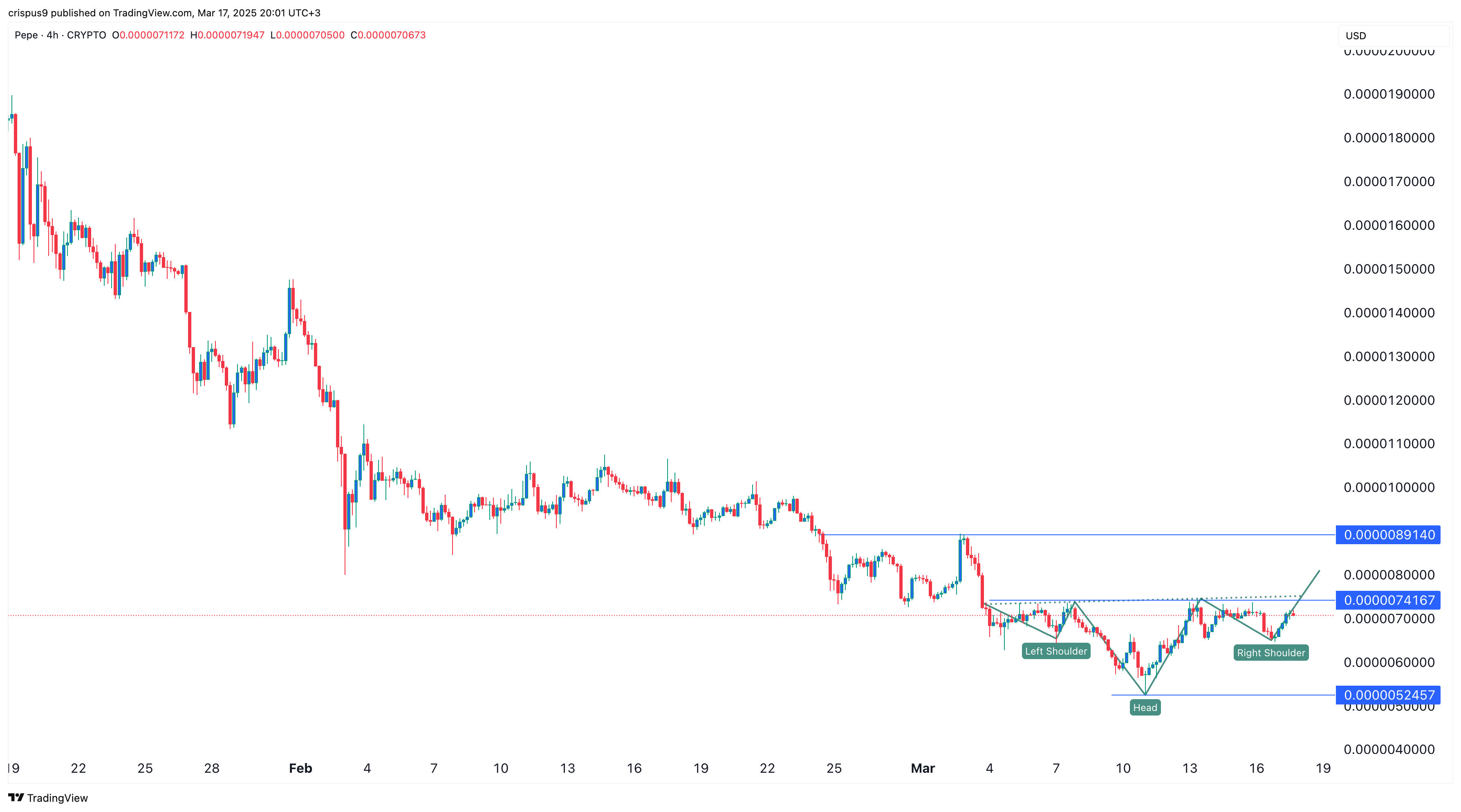 Pepe is one of the top altcoins to buy