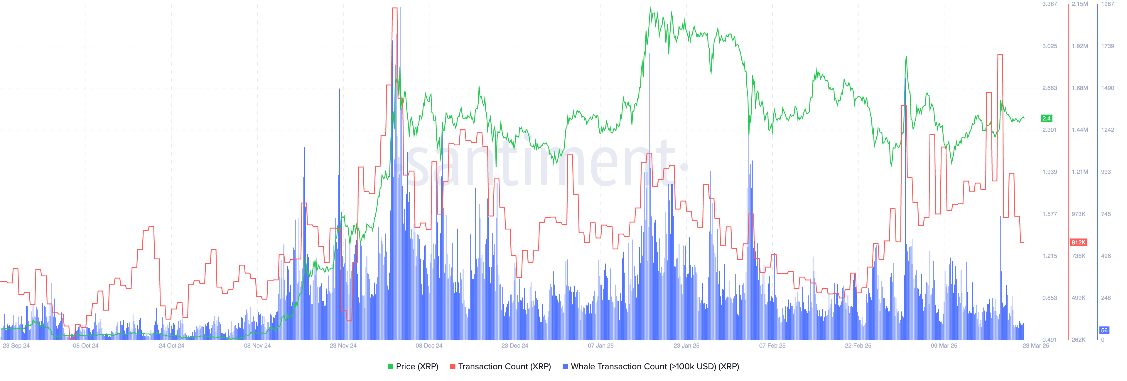 XRP transactions