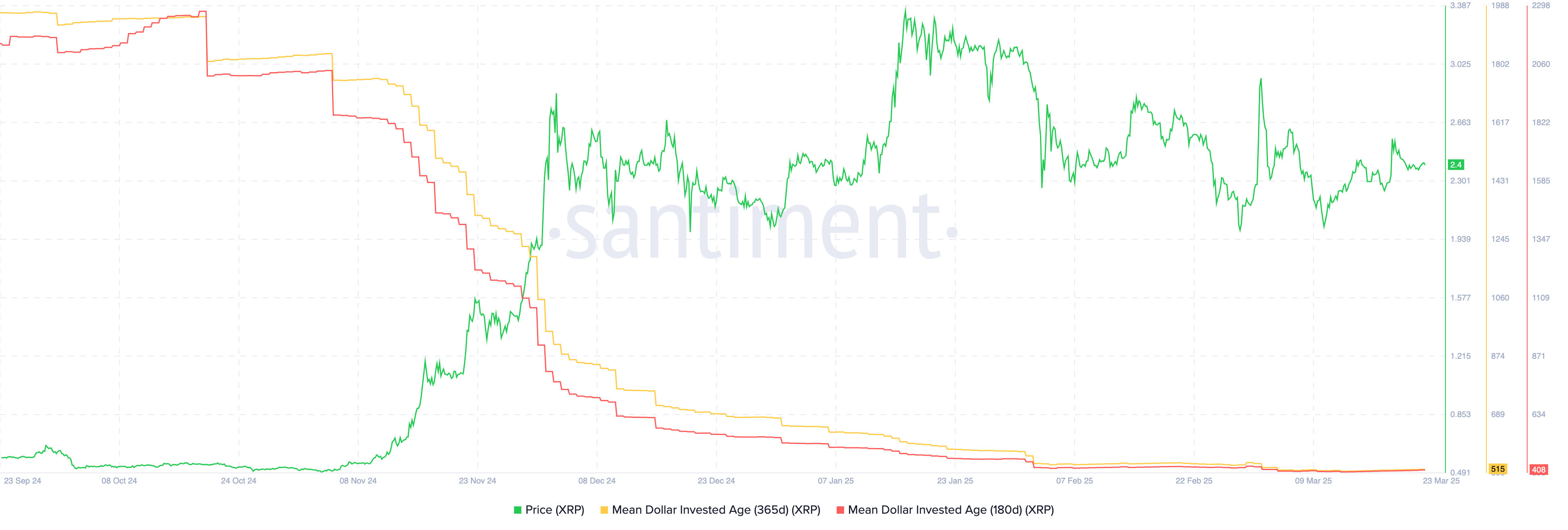 XRP MDIA