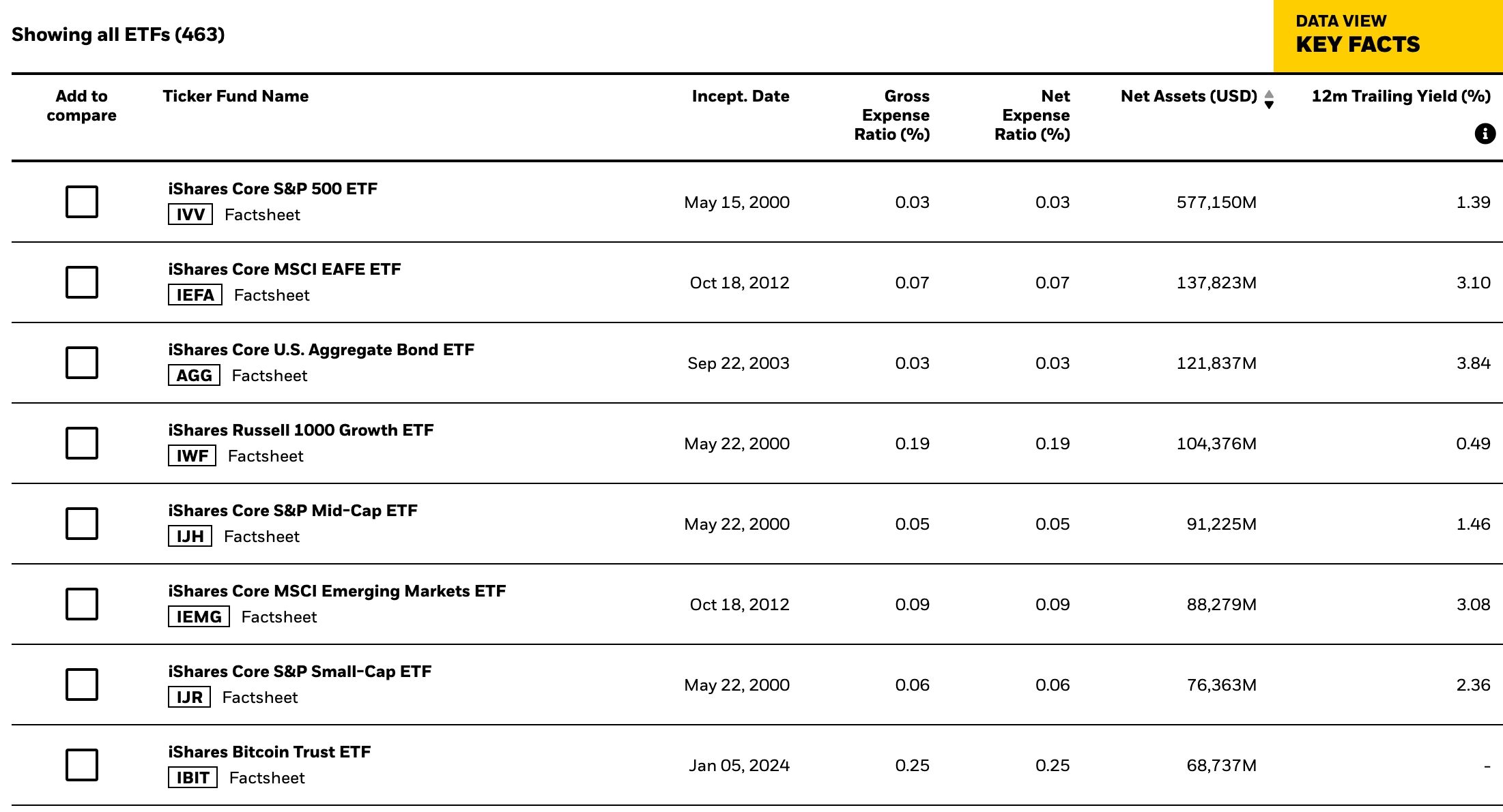IBIT is the eighth biggest BlackRock ETF