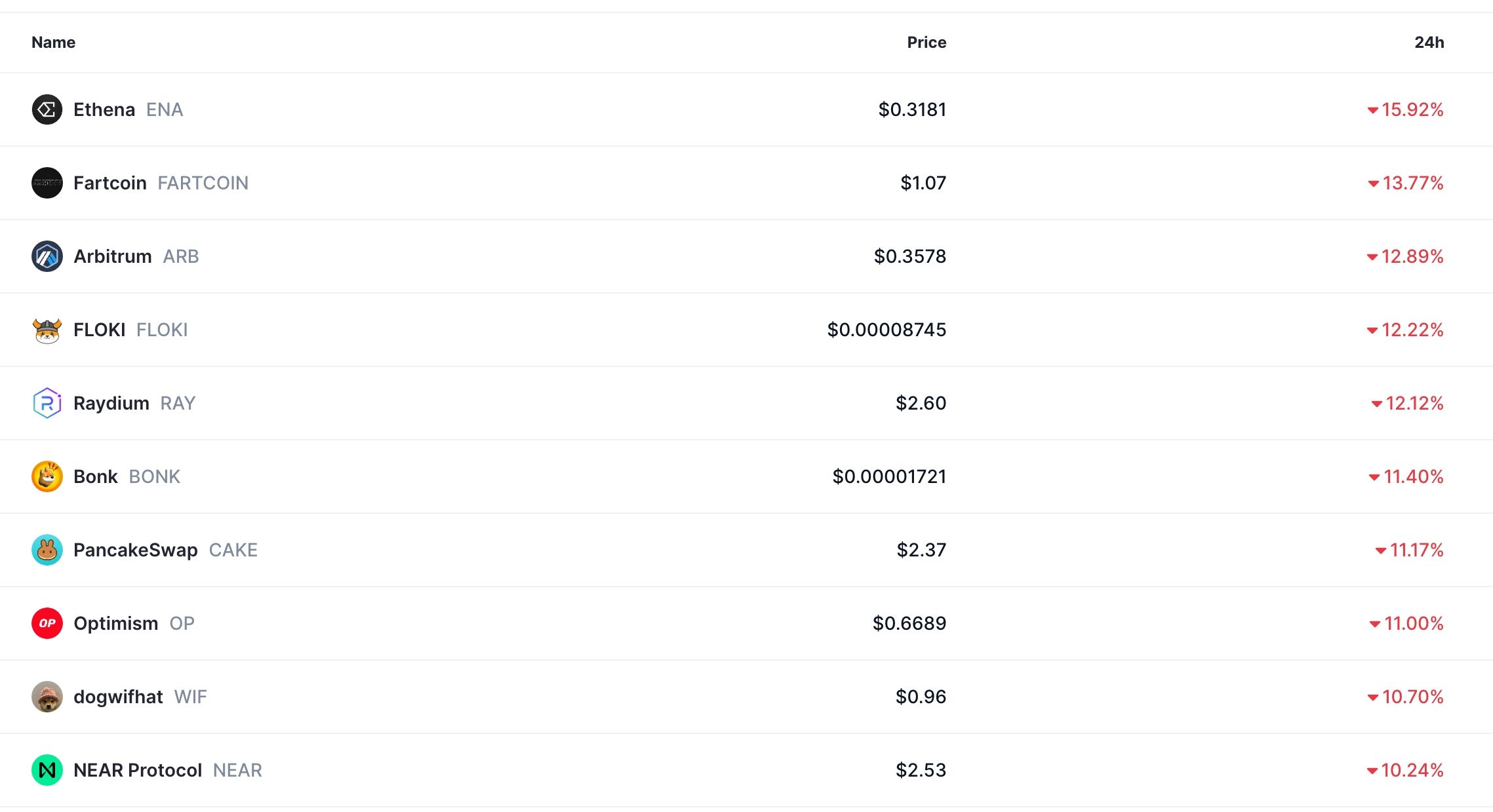 Crypto market crash