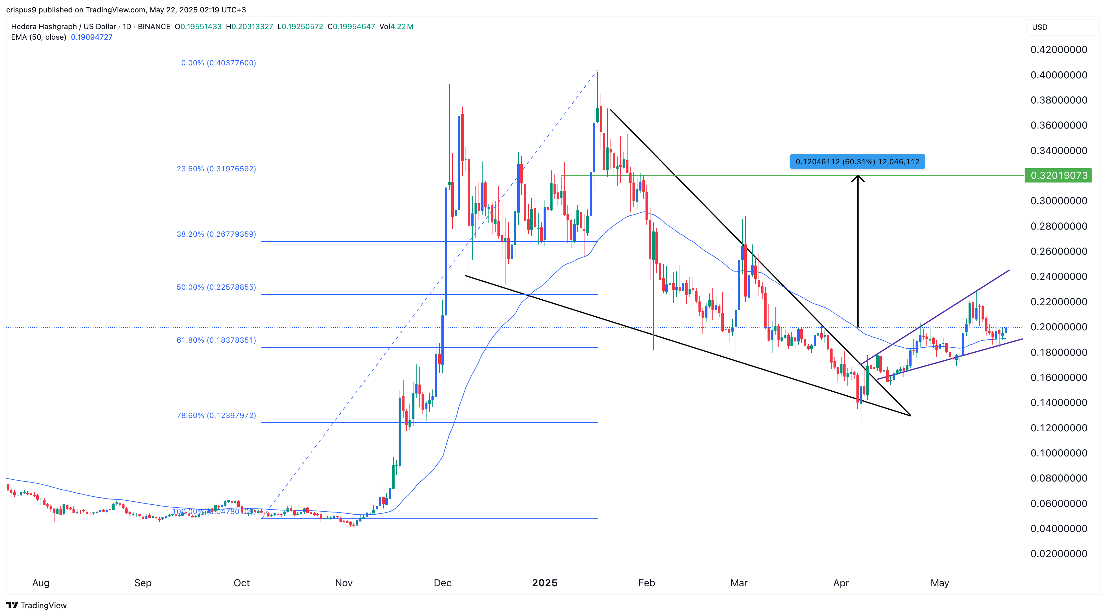 HBAR price