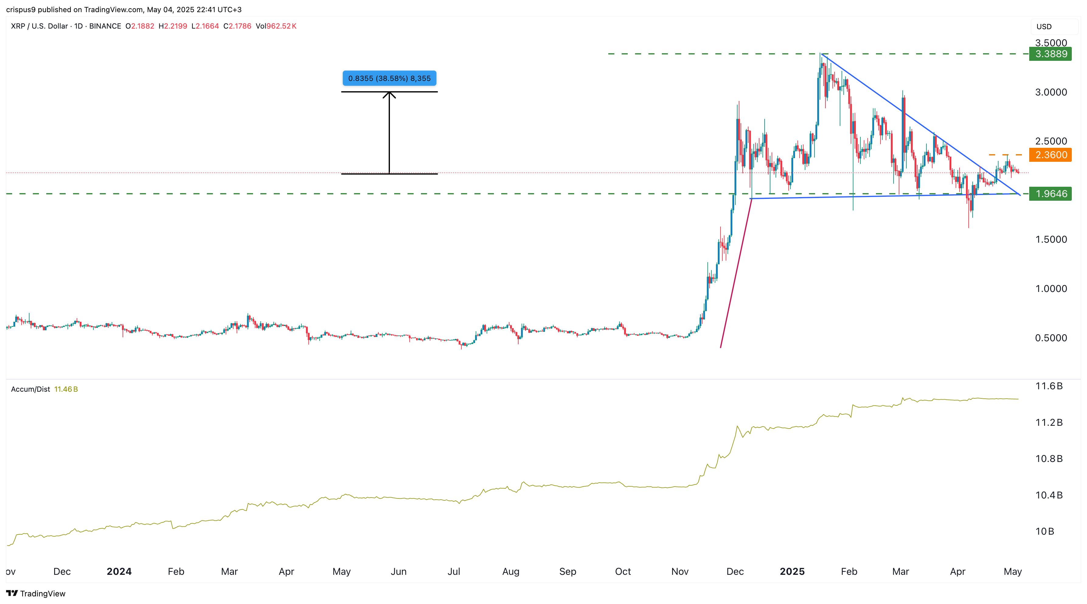 XRP price