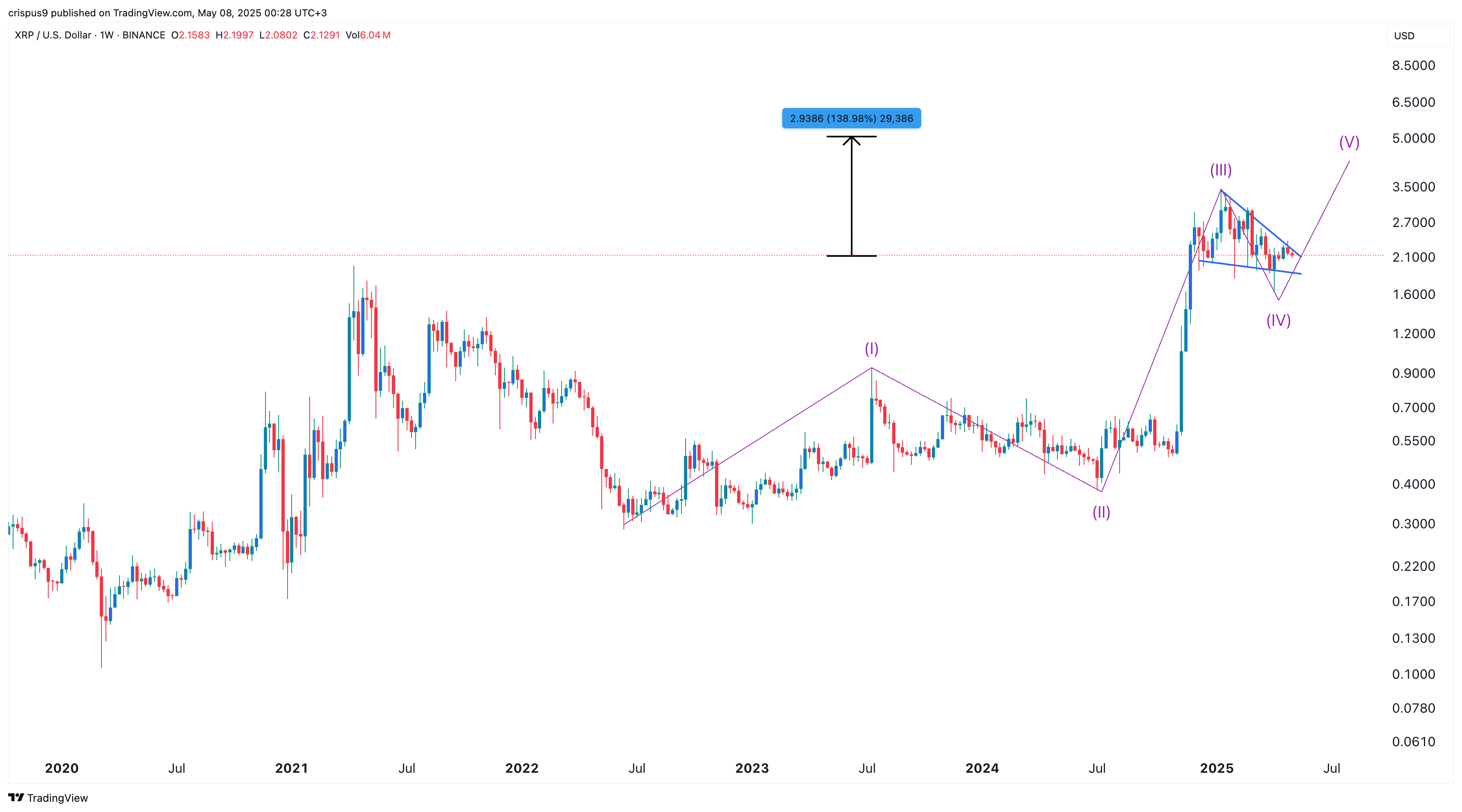 xrp price