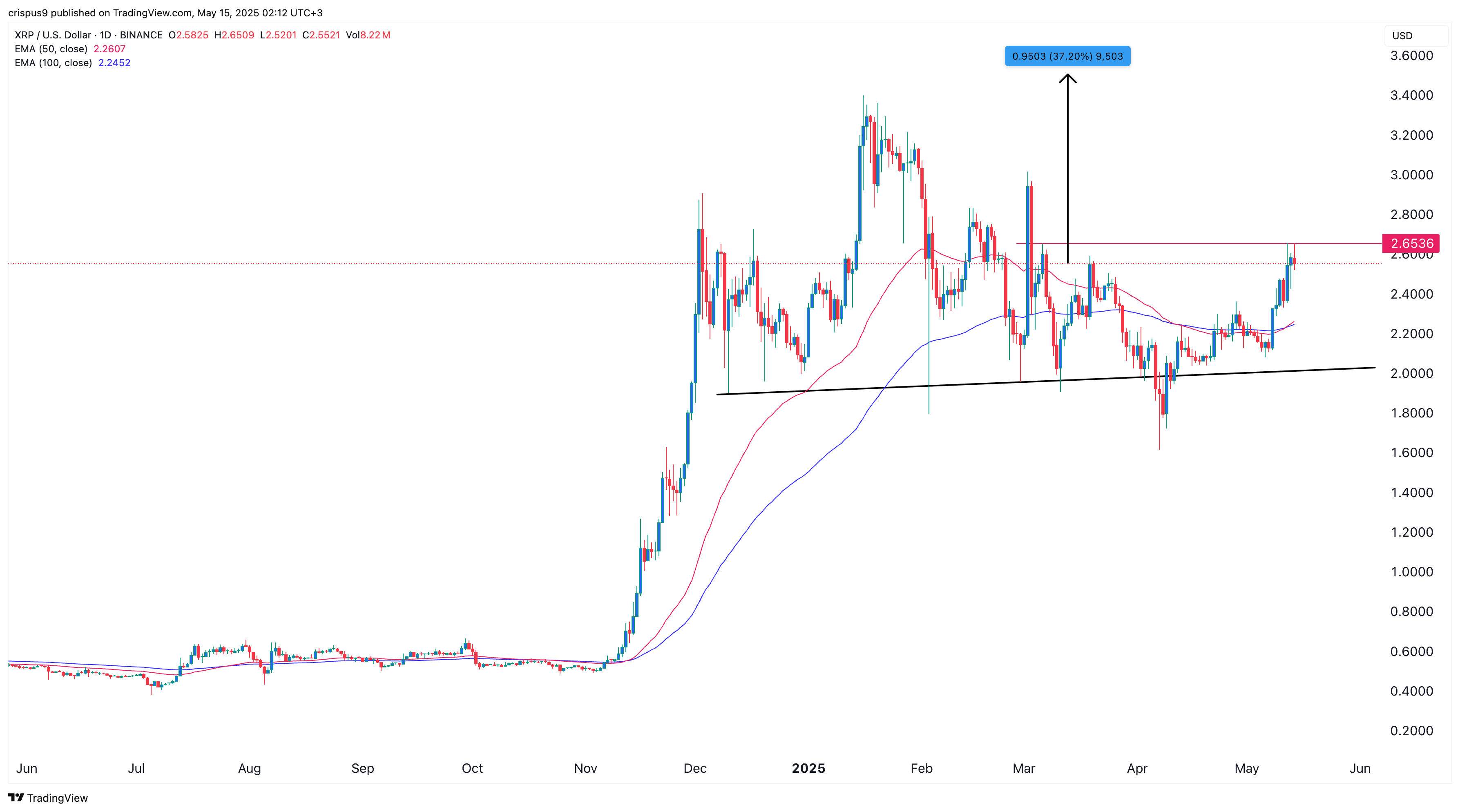 xrp price