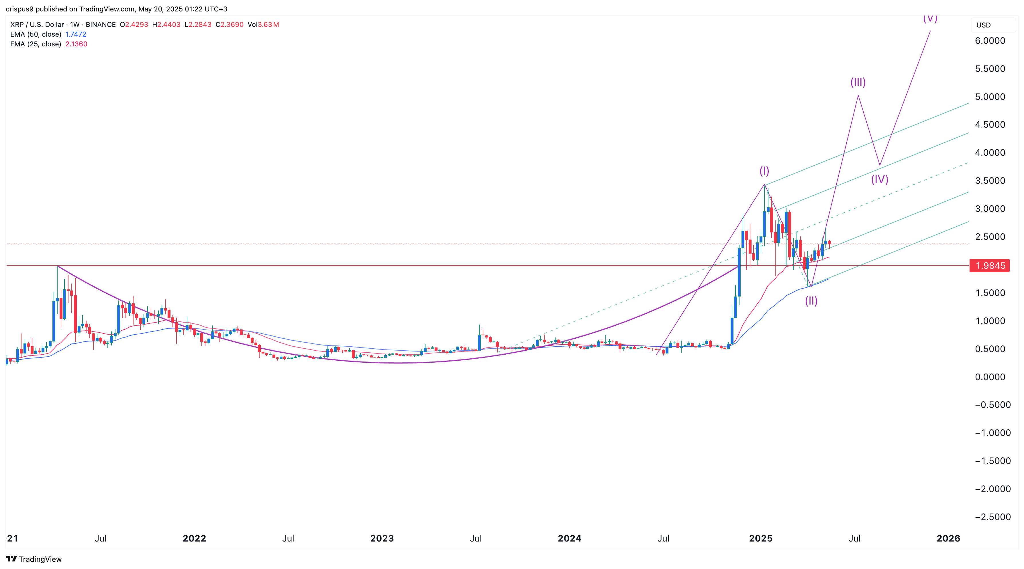 xrp price