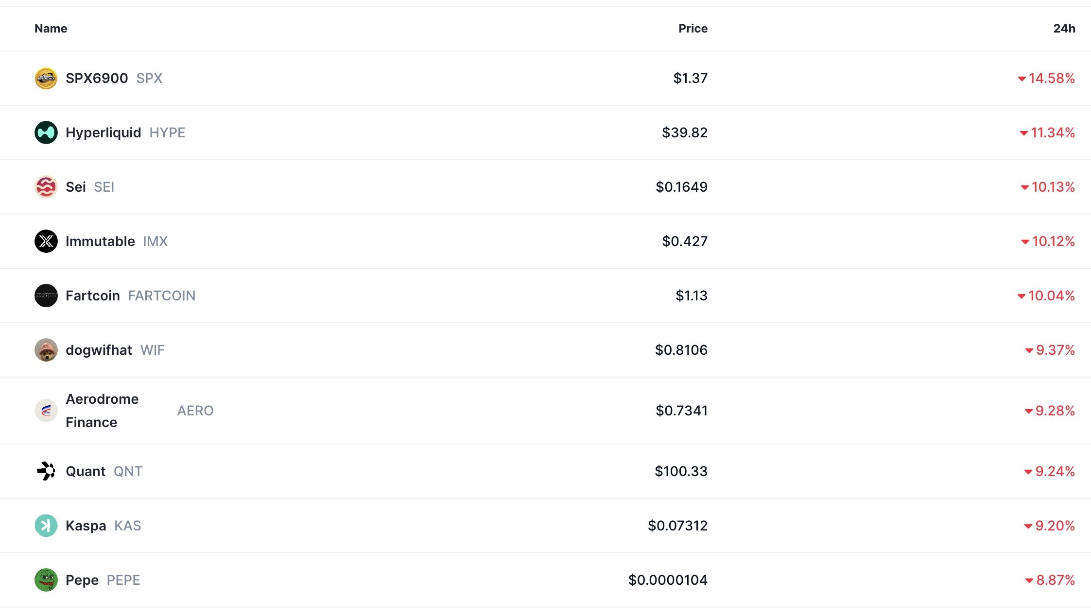 Crypto crash intensifies