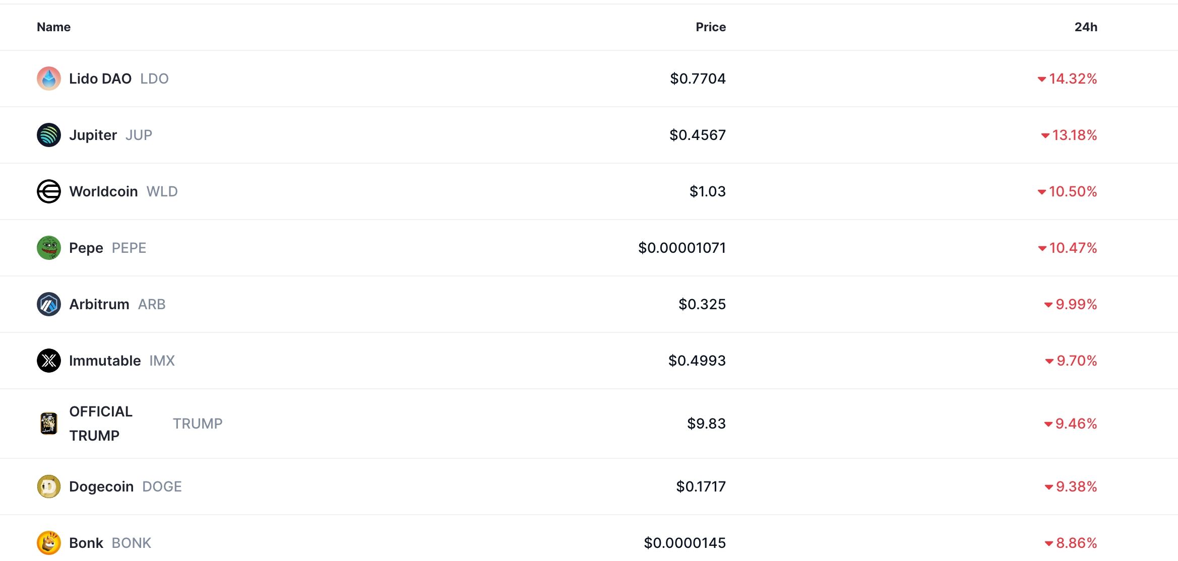 crypto crash
