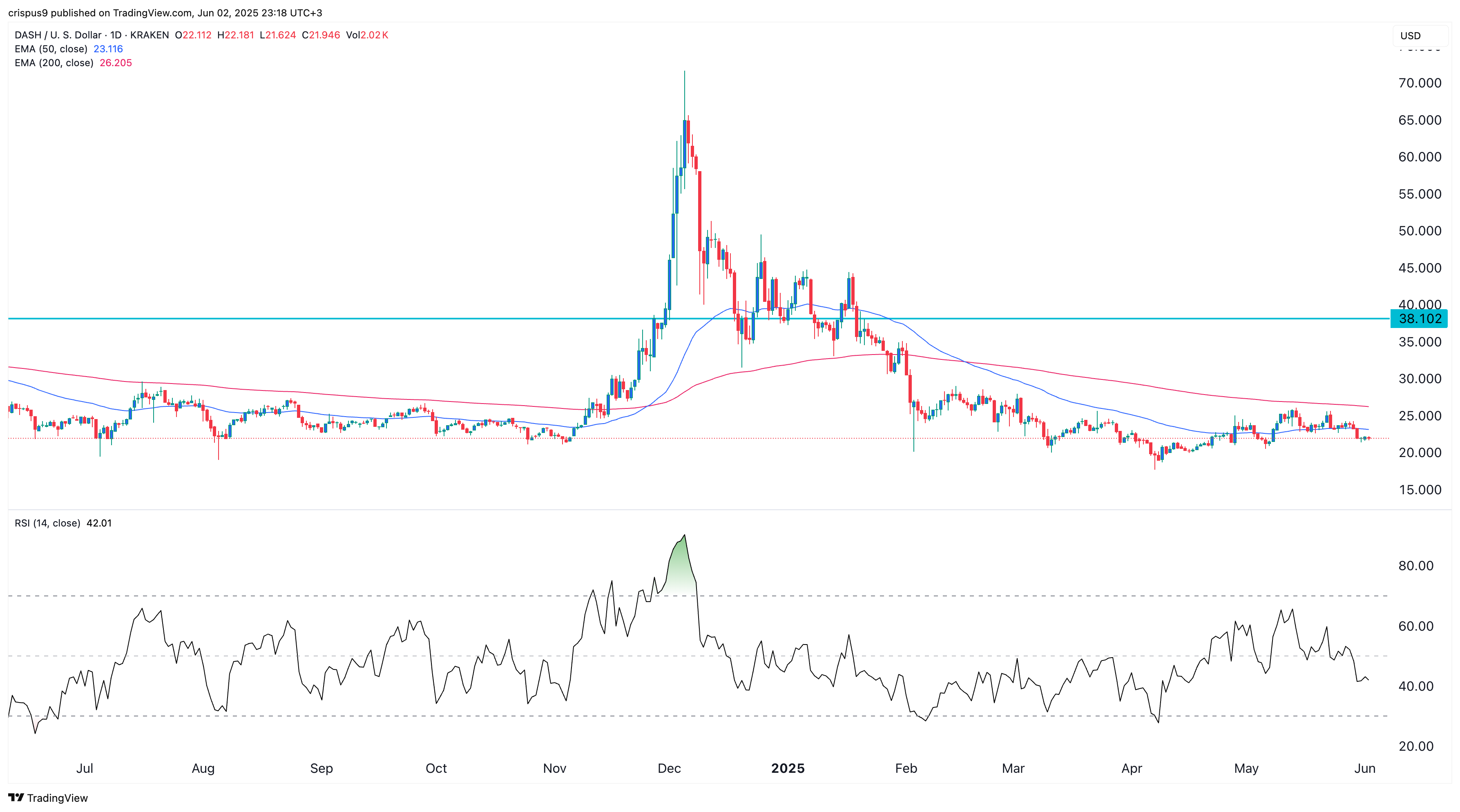 dash price