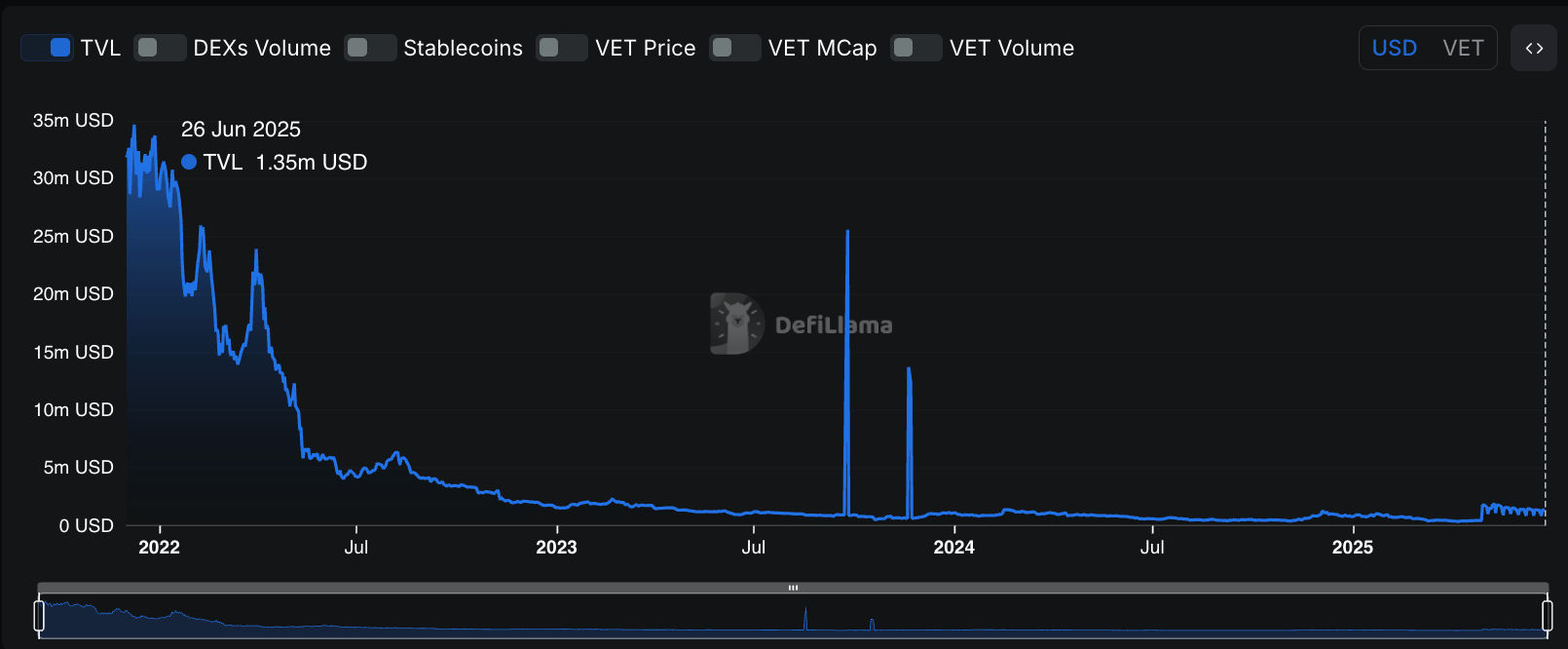 VeChain Price Prediction: VET Set for Breakout as Stargate Launch Nears |  BanklessTimes