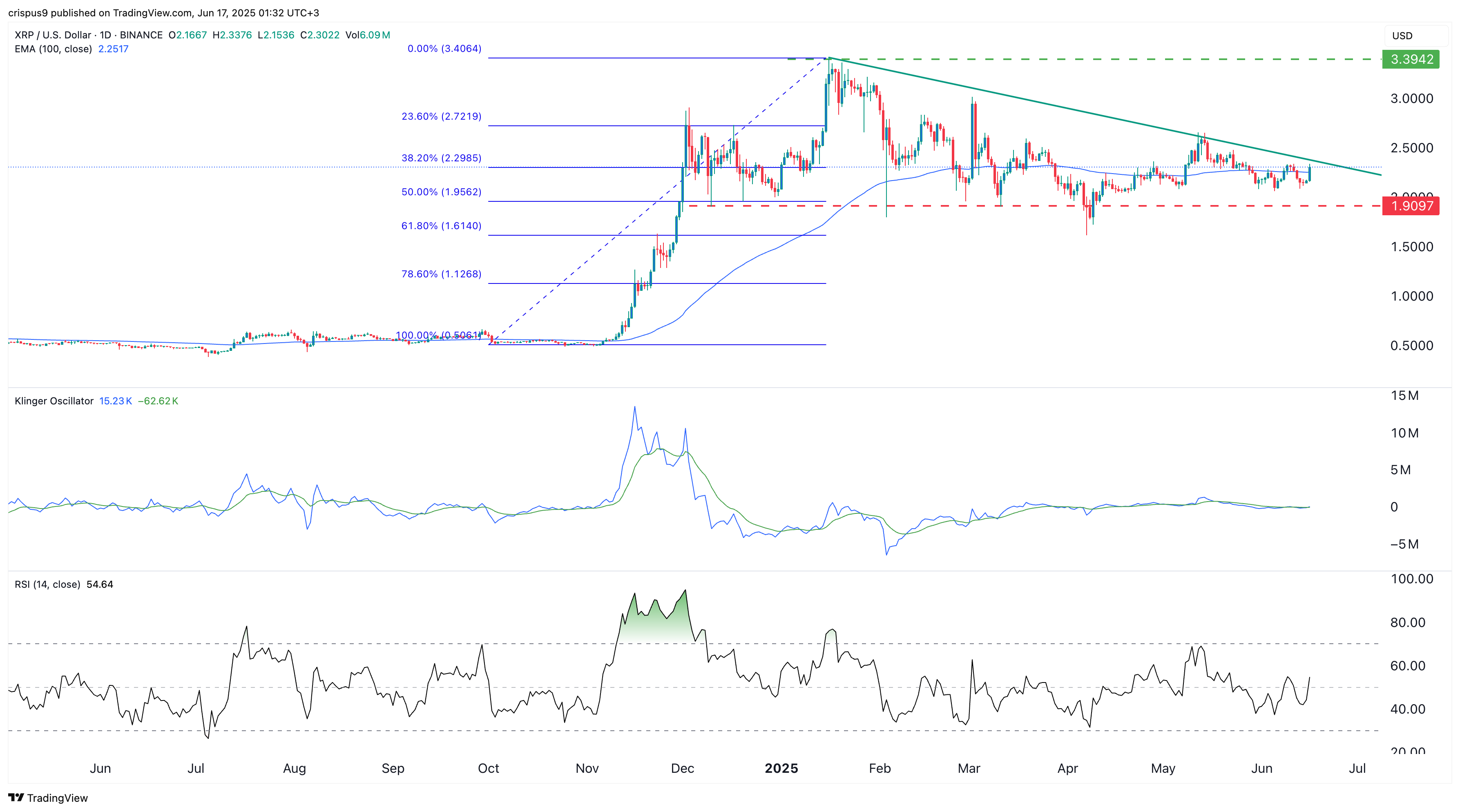 xrp price