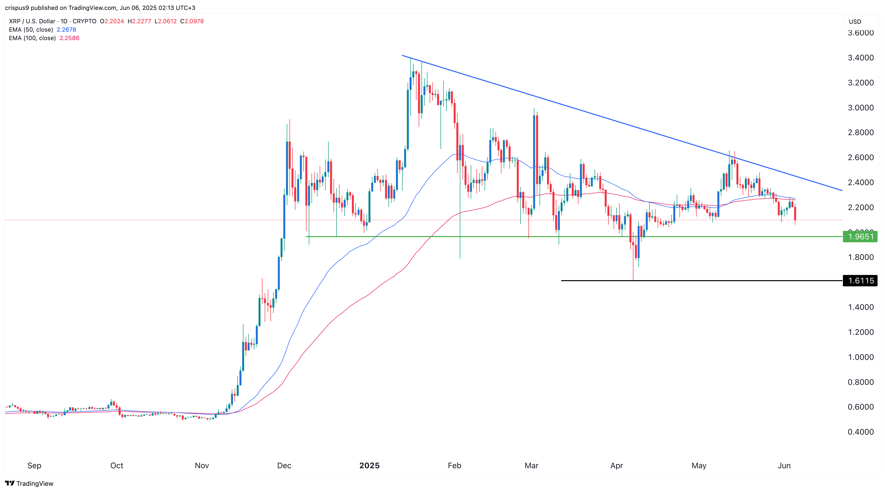 xrp etf