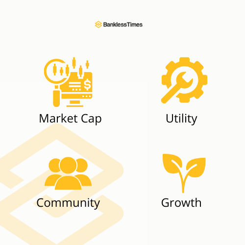 best crypto to buy now methodology