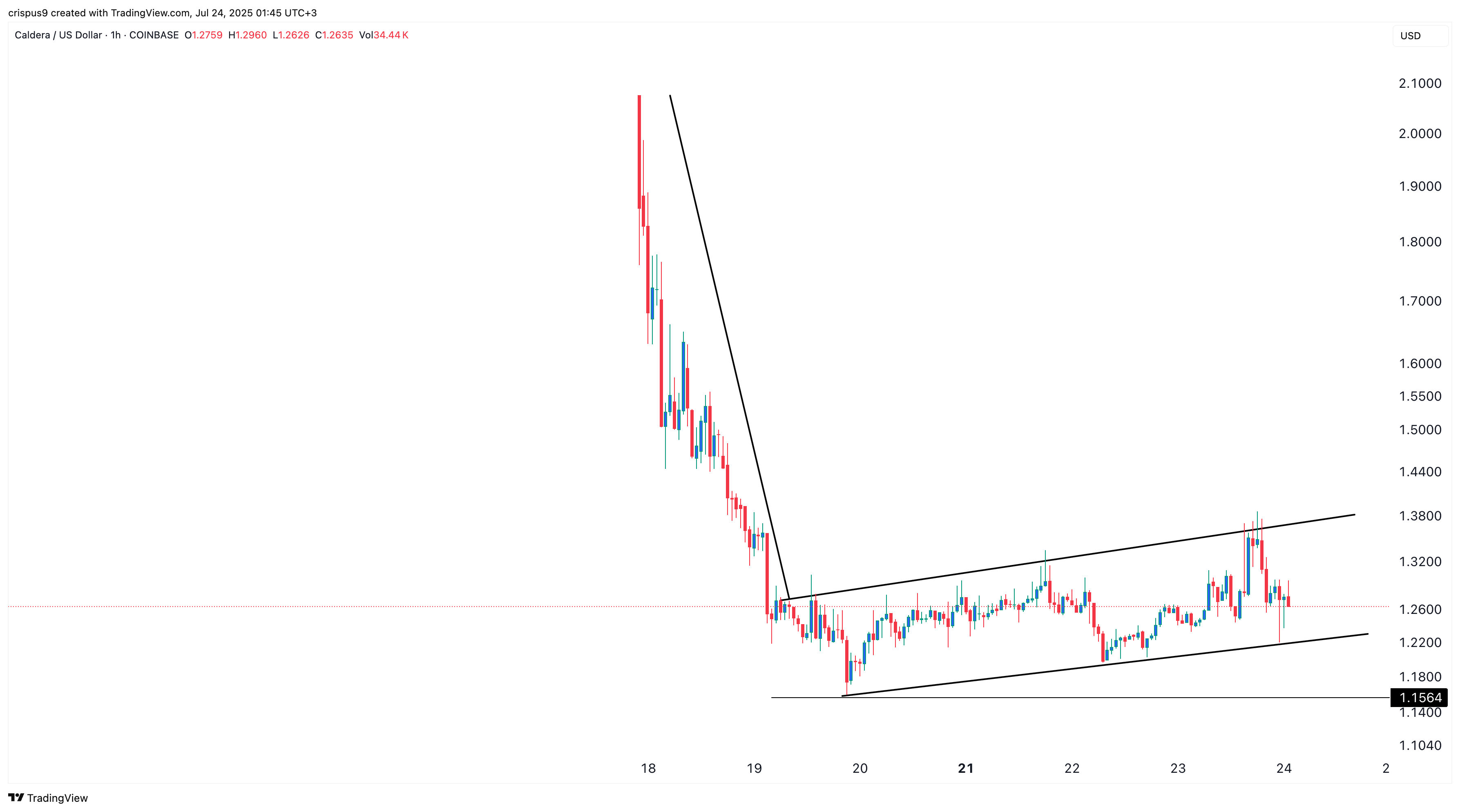 Caldera price