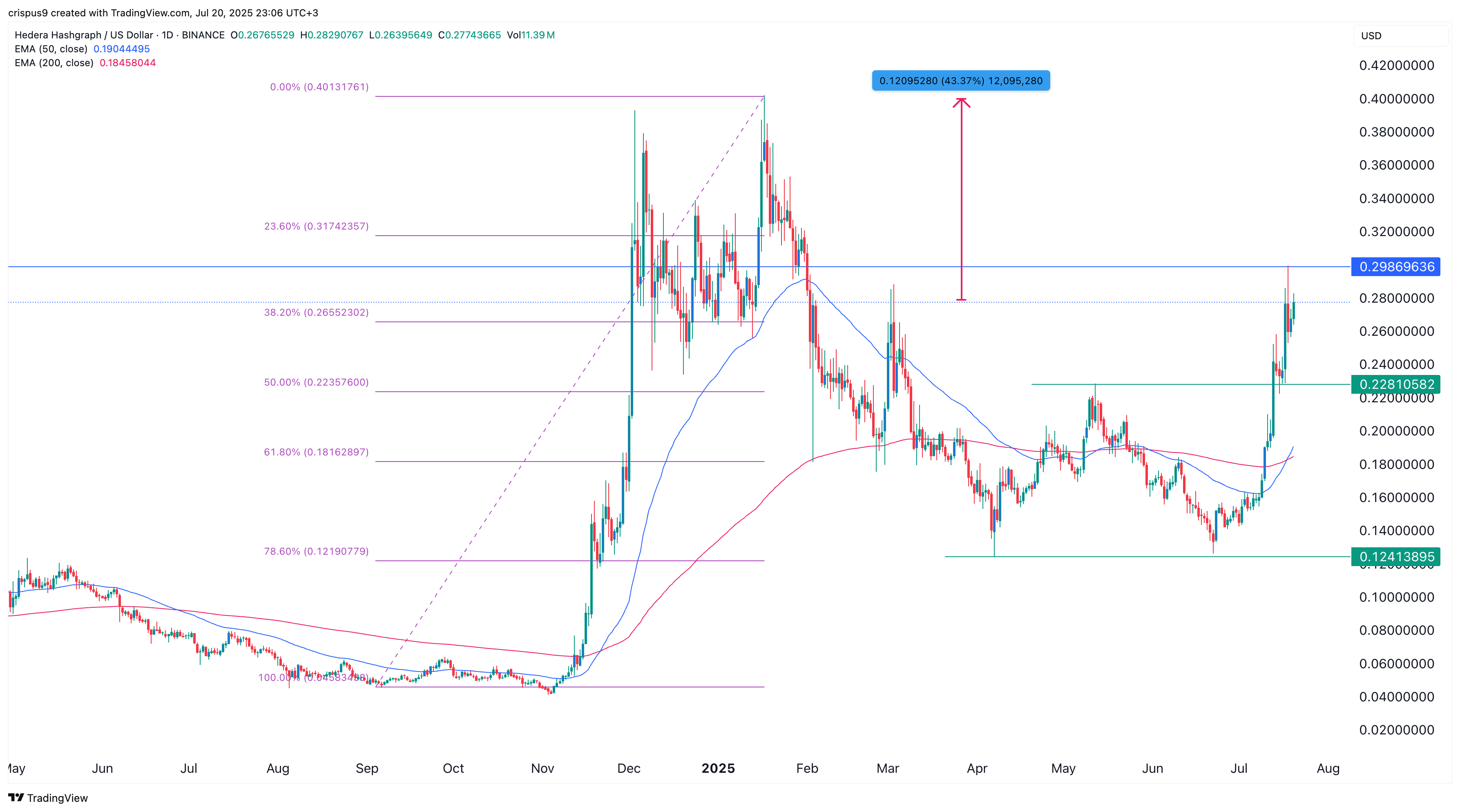 HBAR Price
