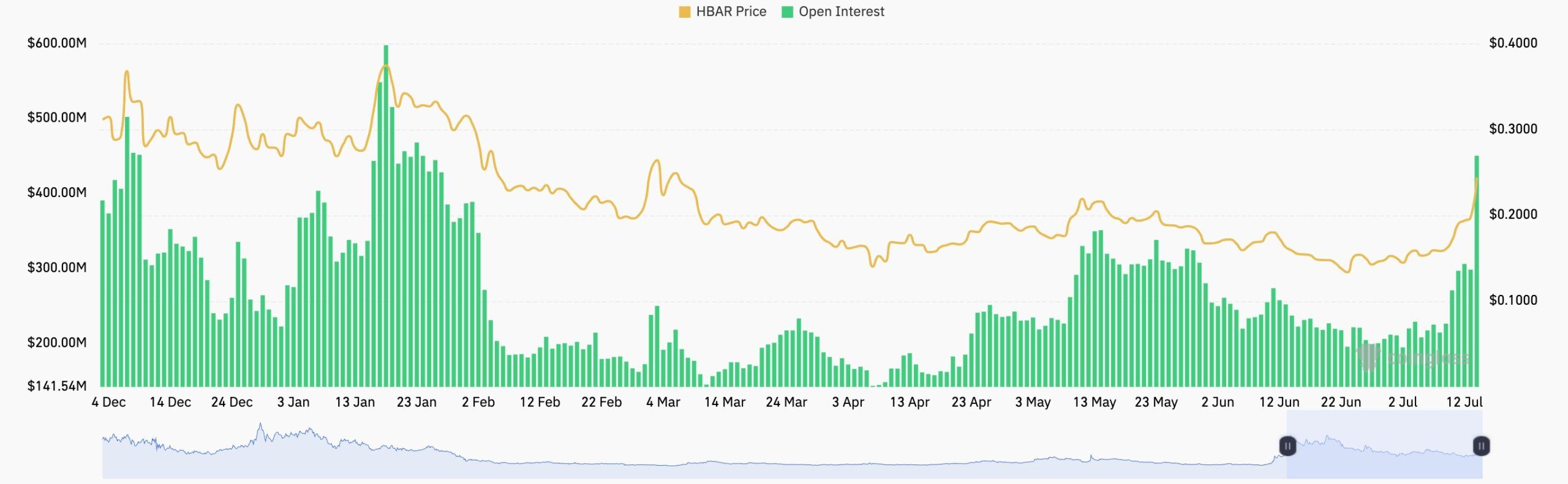 HBAR price