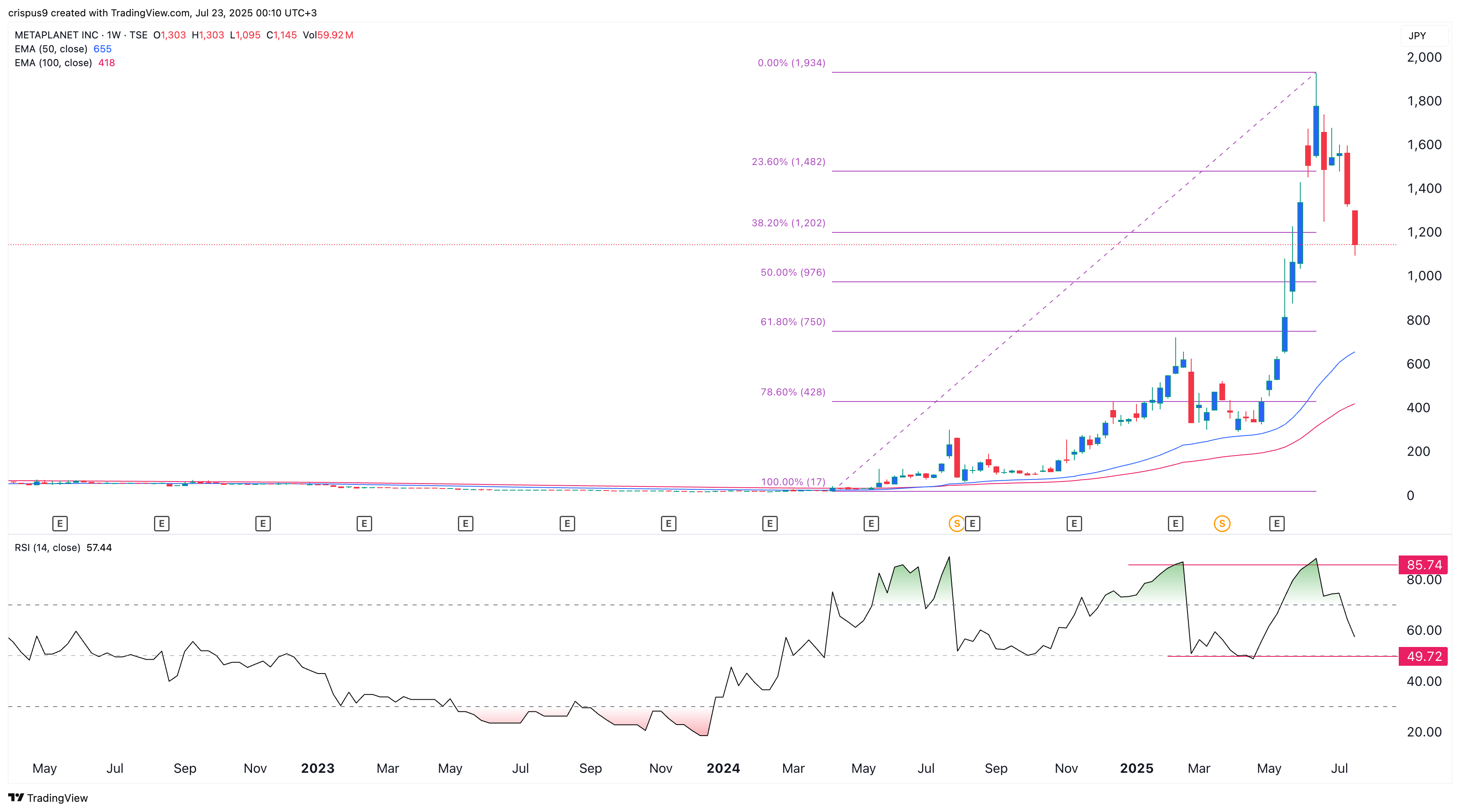 Metaplanet stock