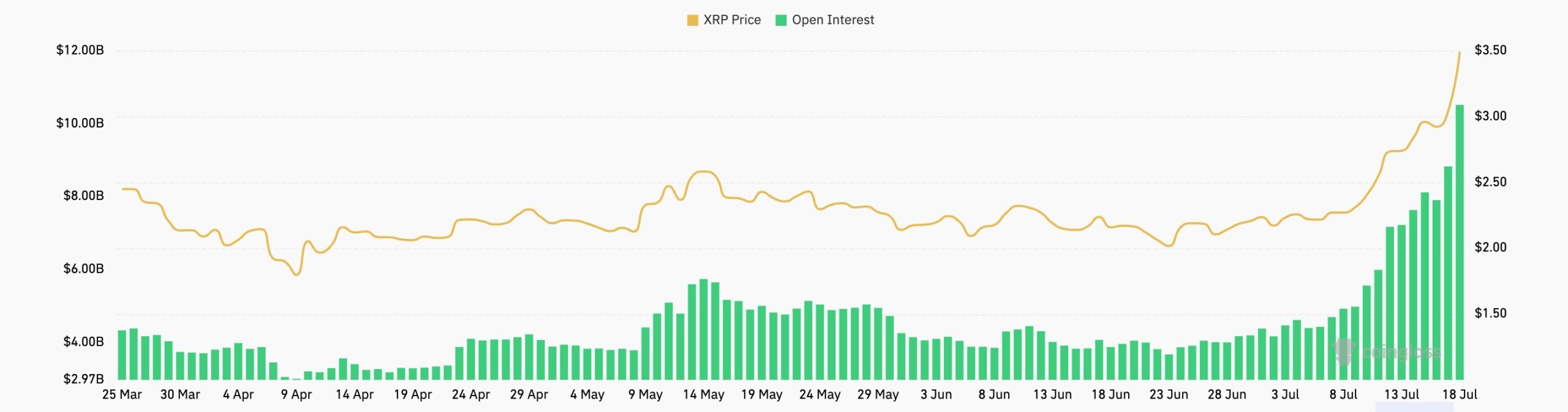 XRP futures open interest