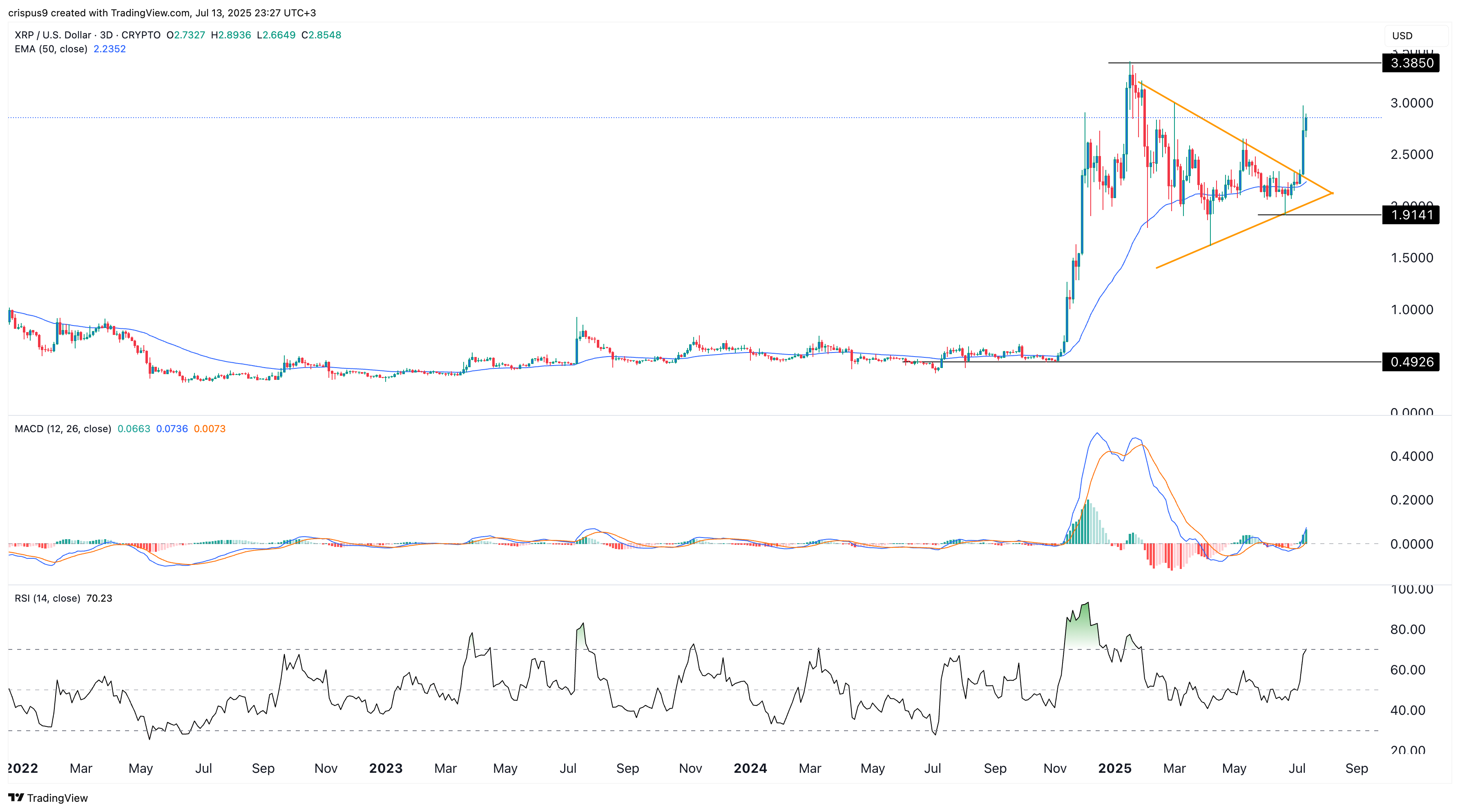 XRP Price