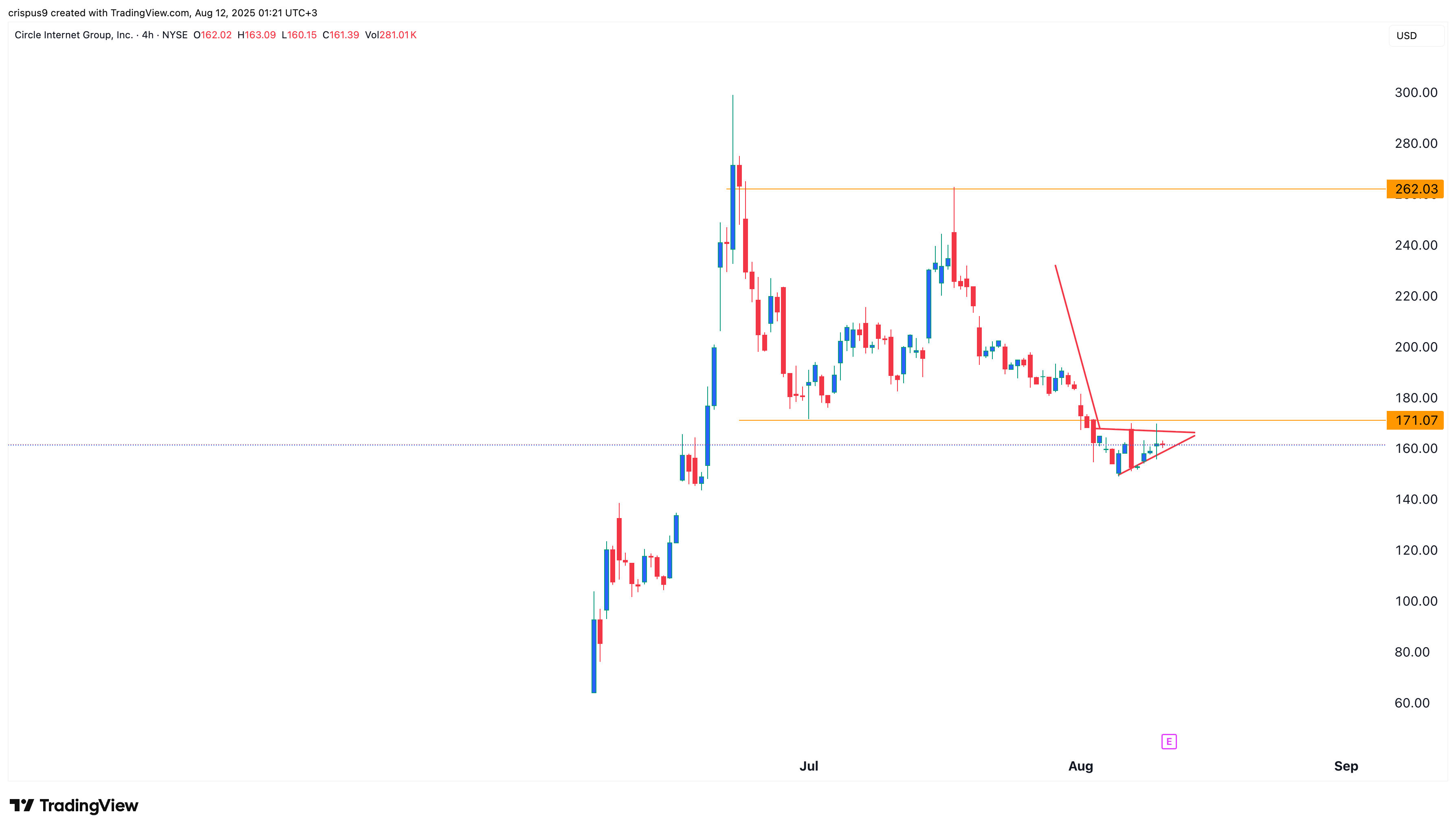 Circle stock