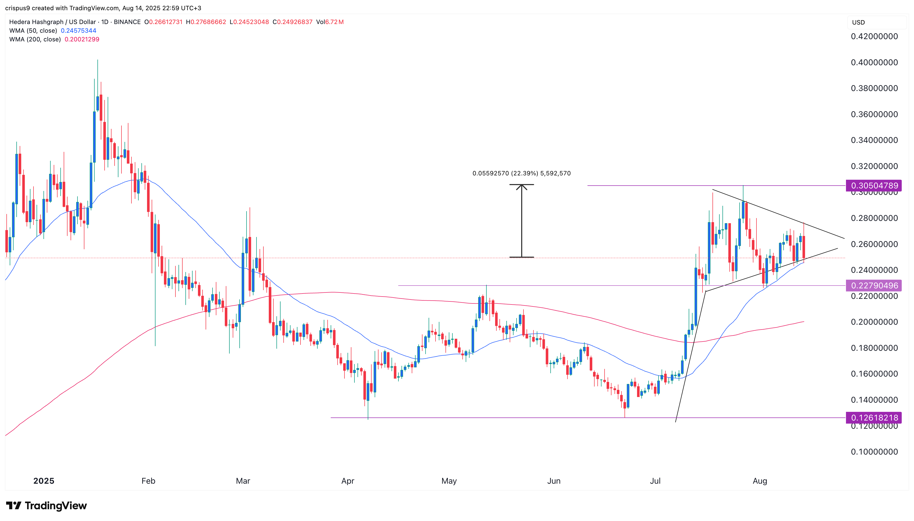 hbar price