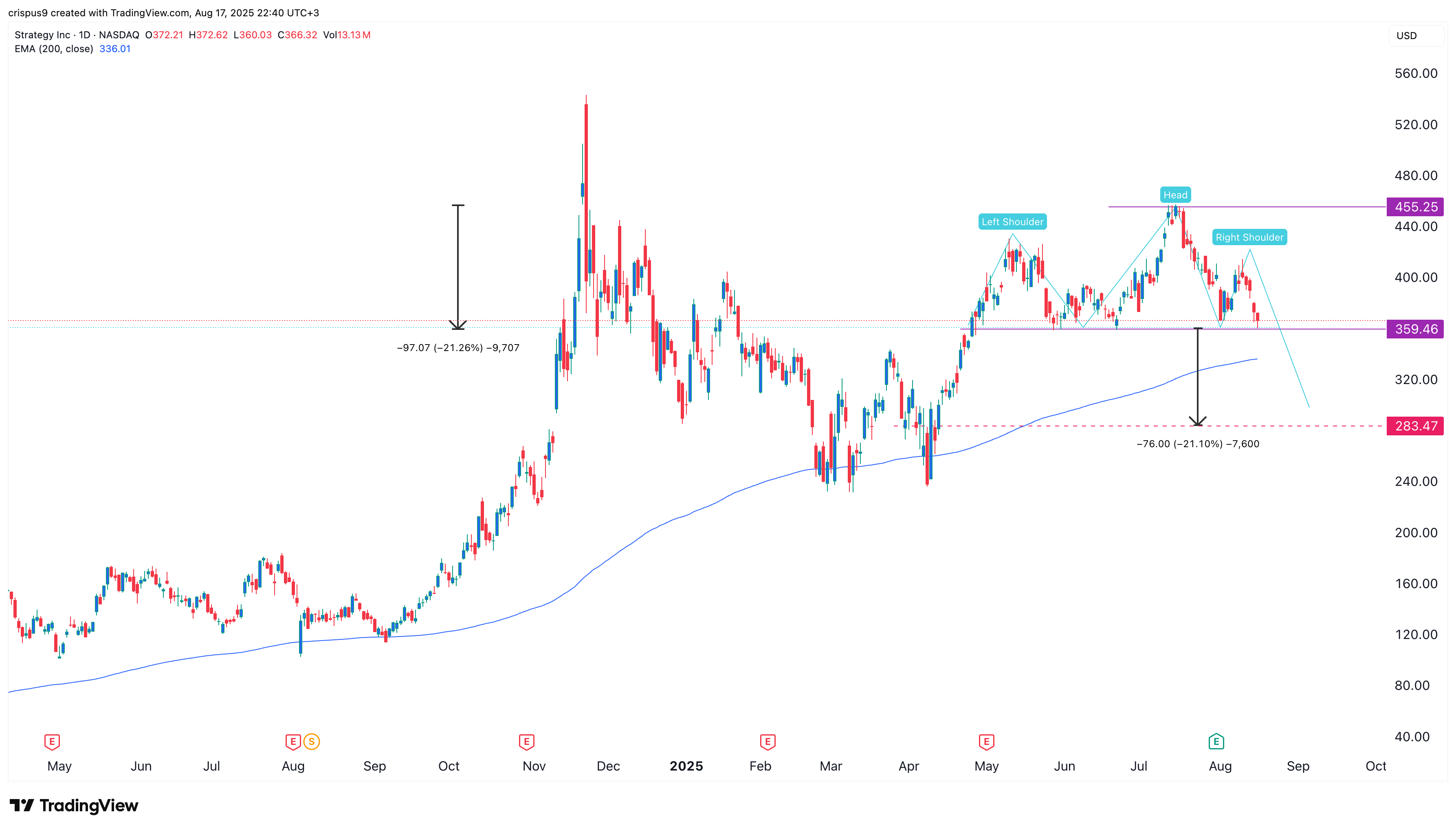 MSTR stock