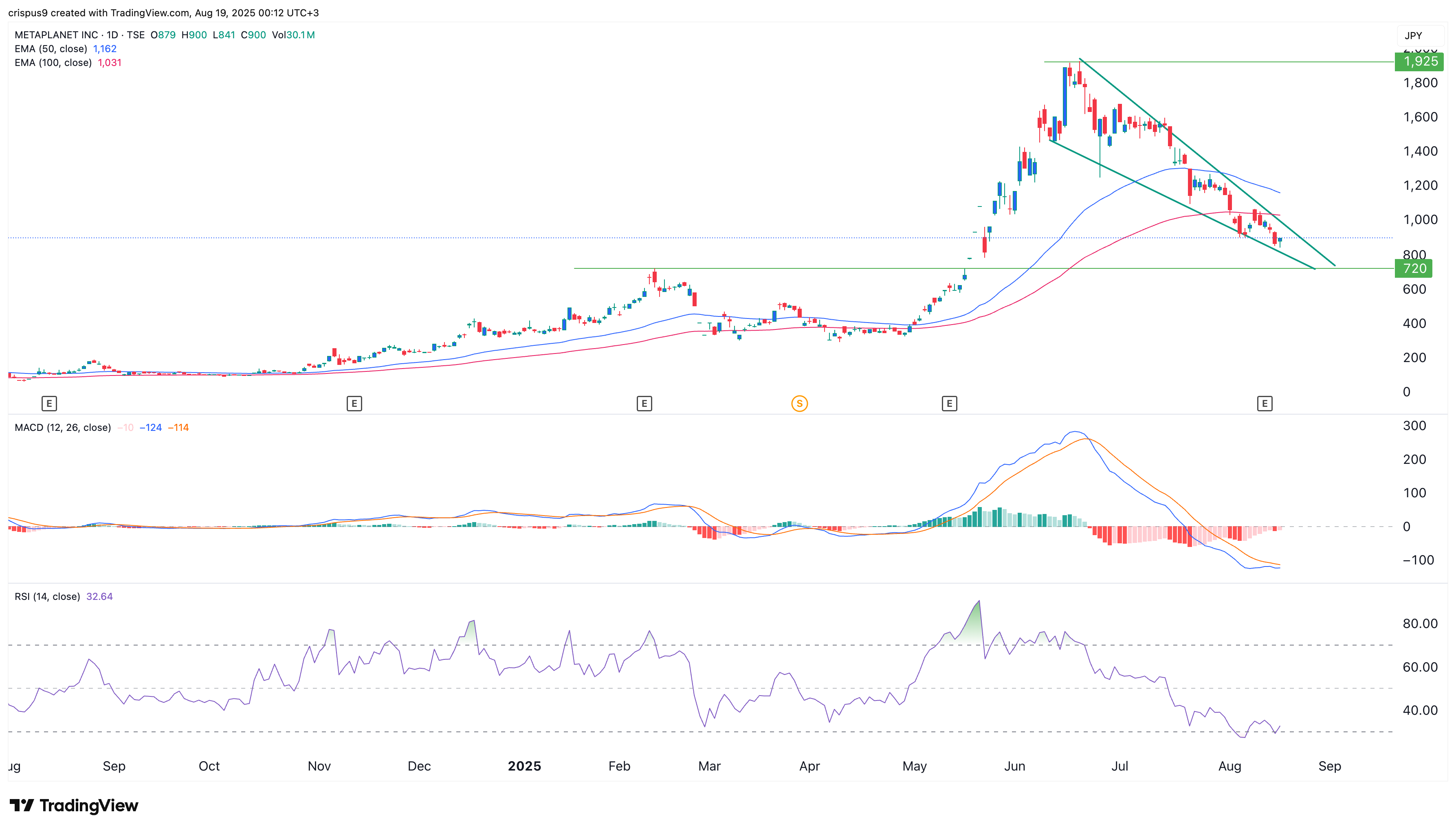 Metaplanet stock