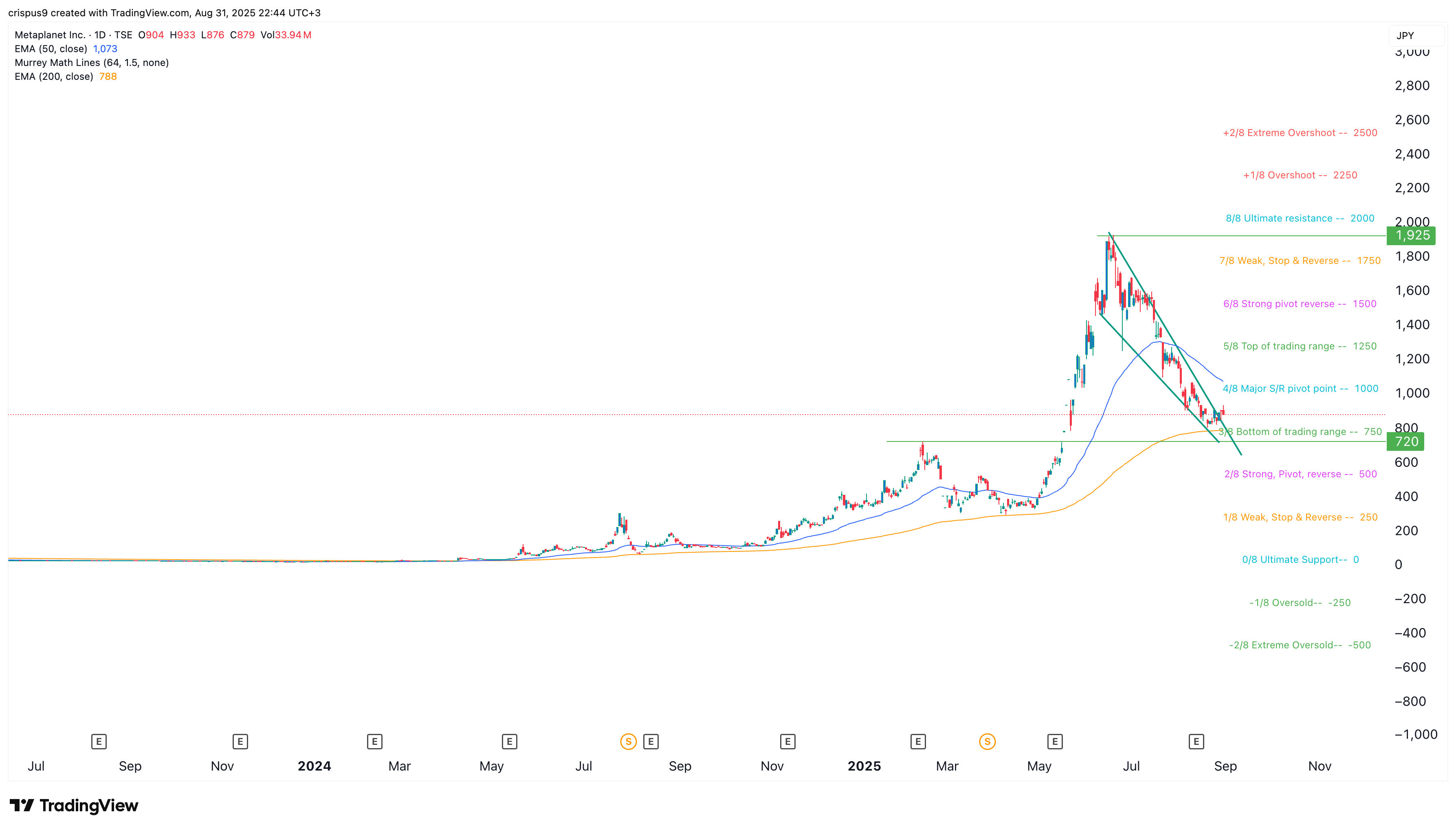 Metaplanet stock