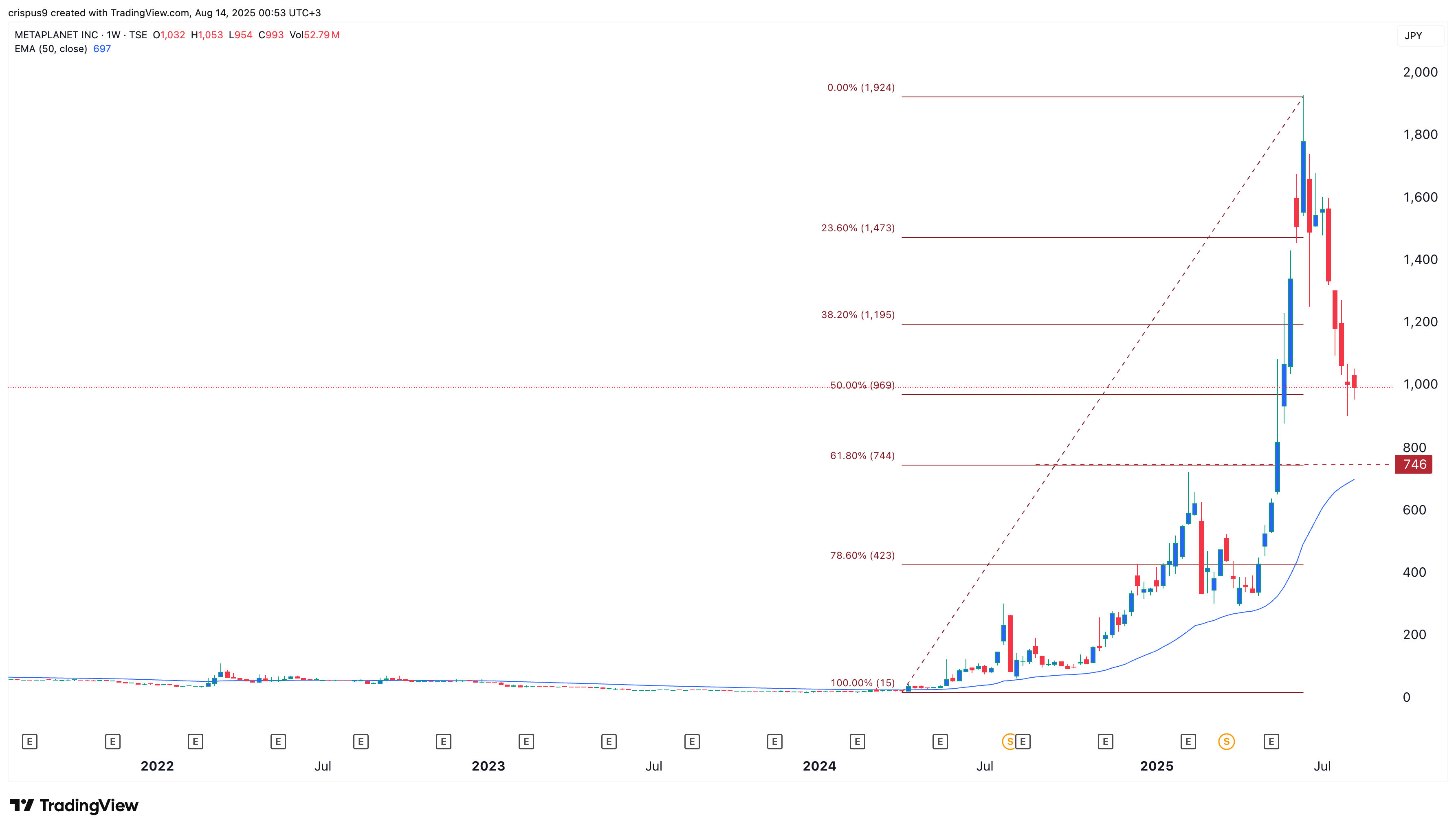 Metaplanet stock