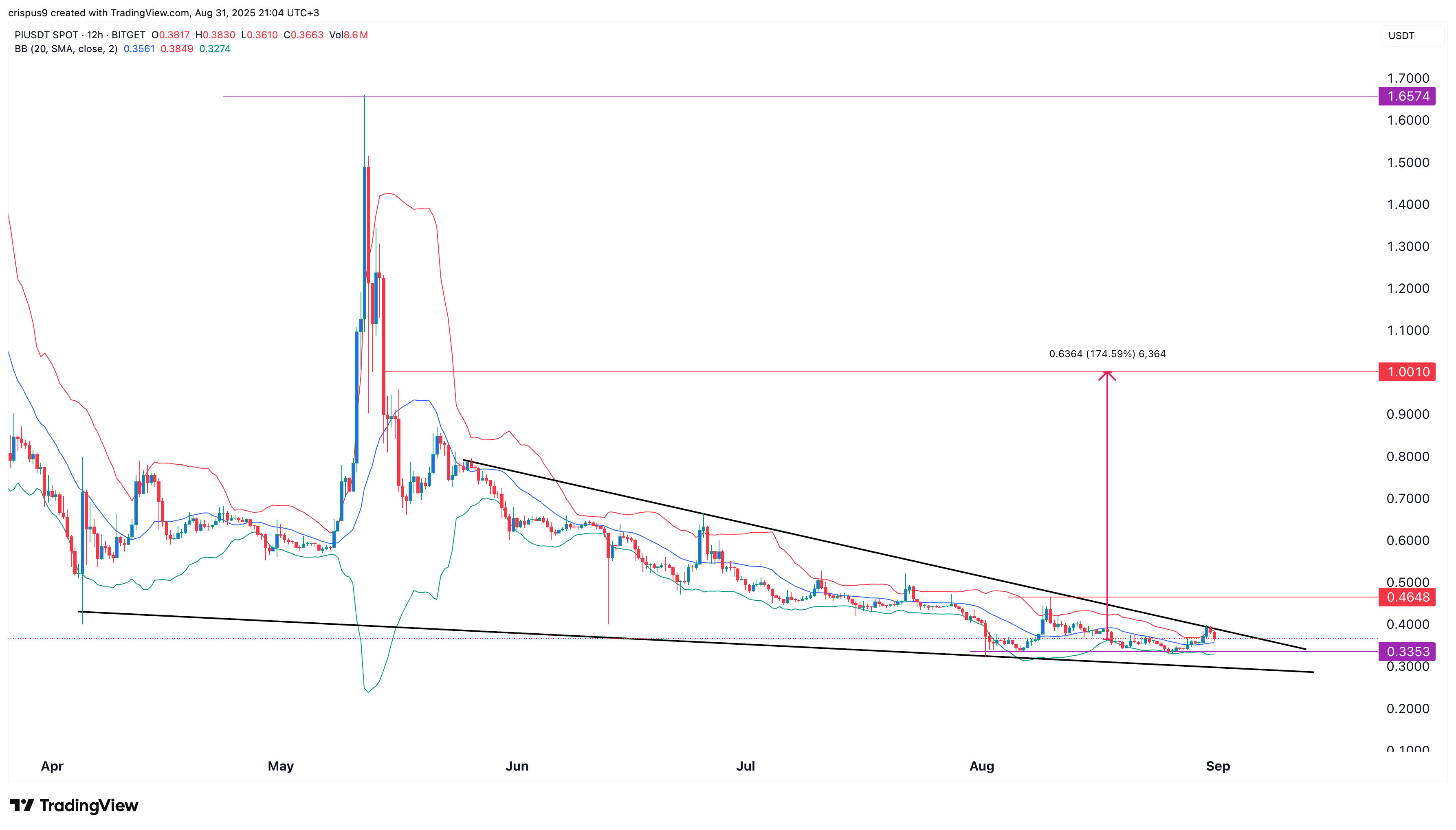 Pi Network