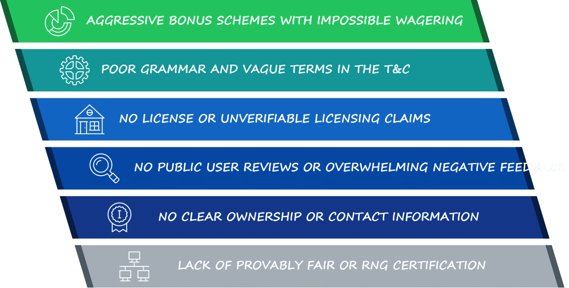 List of scam warning signs to avoid written