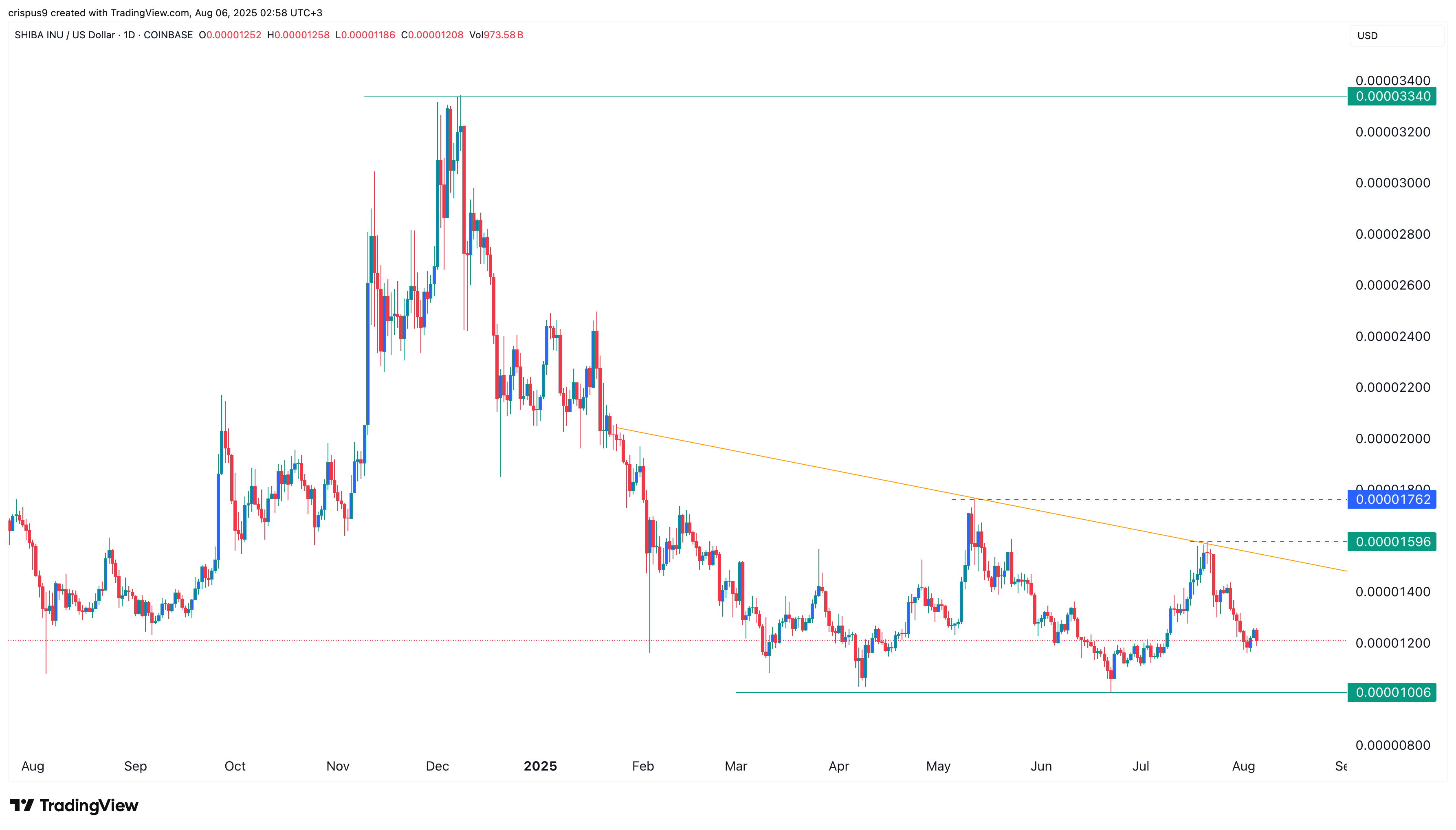 shiba inu price