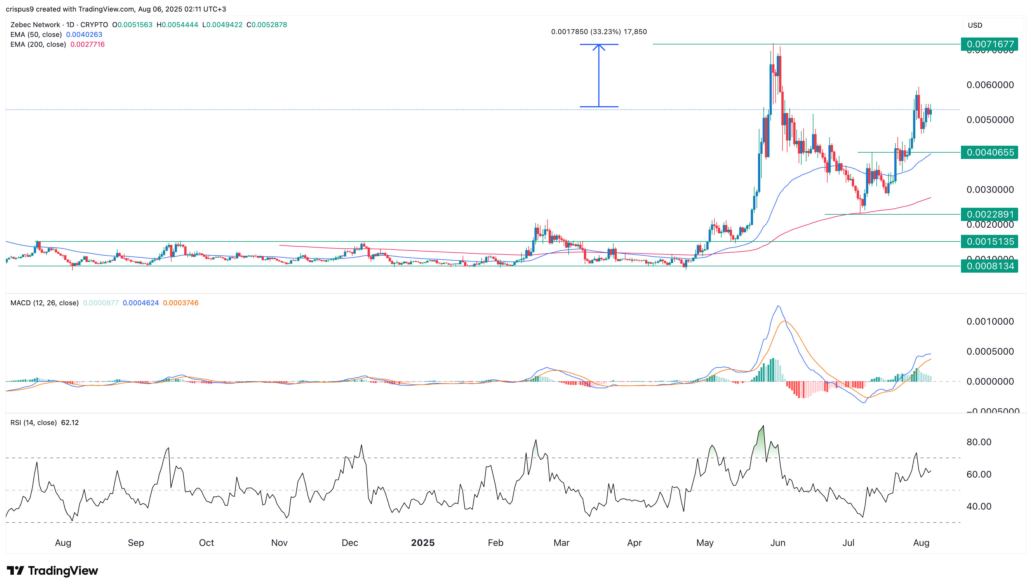 ZBCN price chart