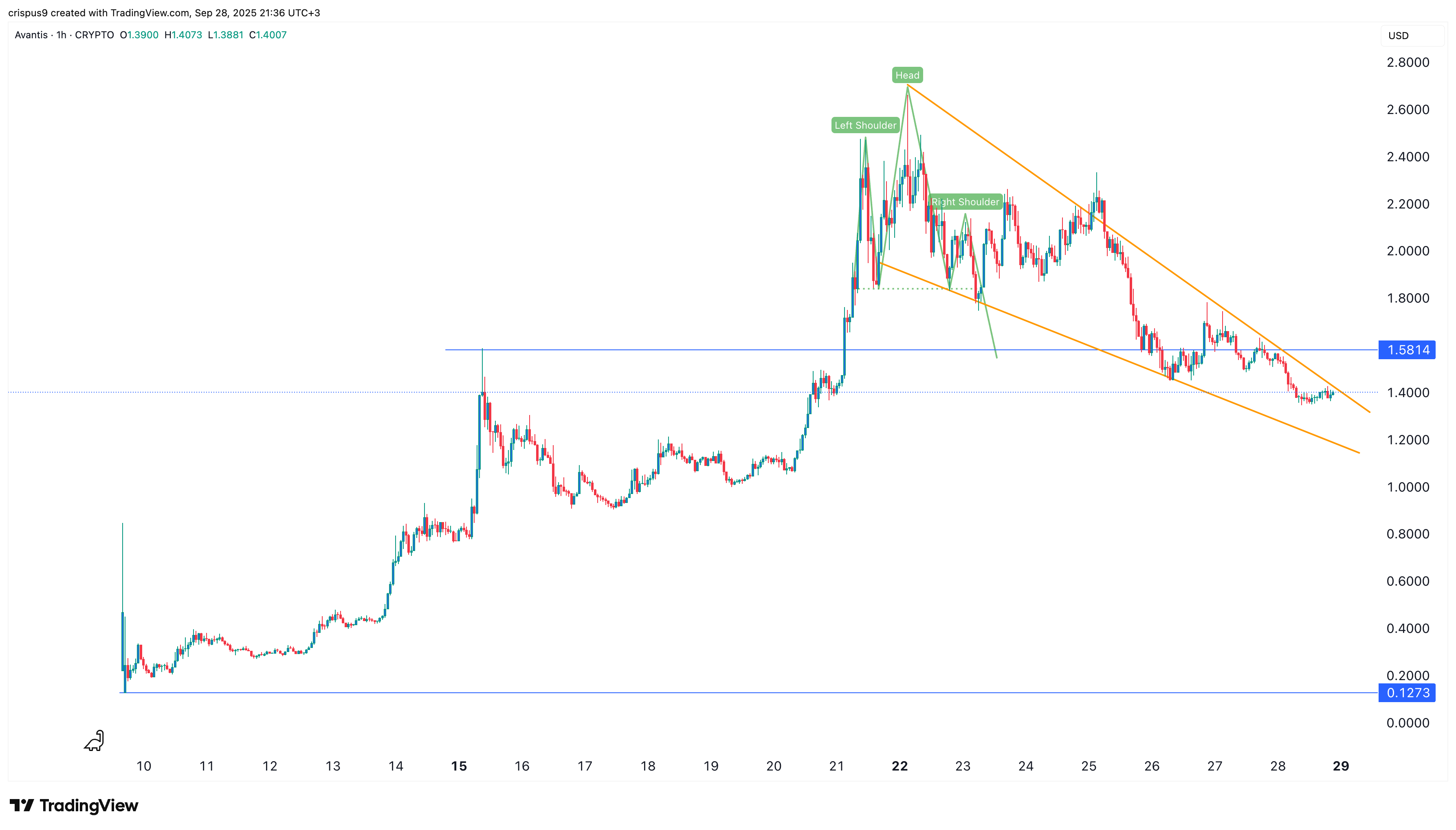 Avantis crypto price