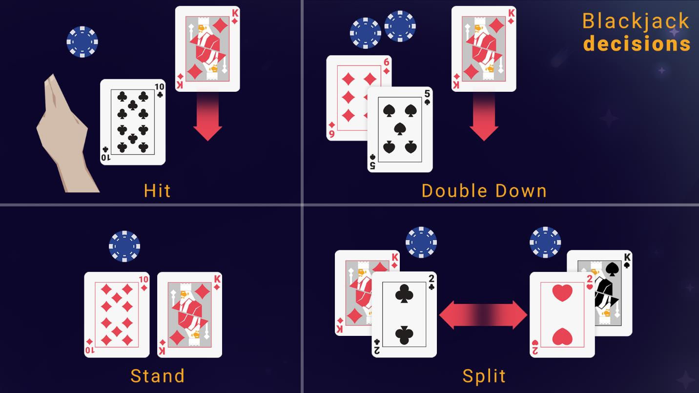 rules of blackjack game explained