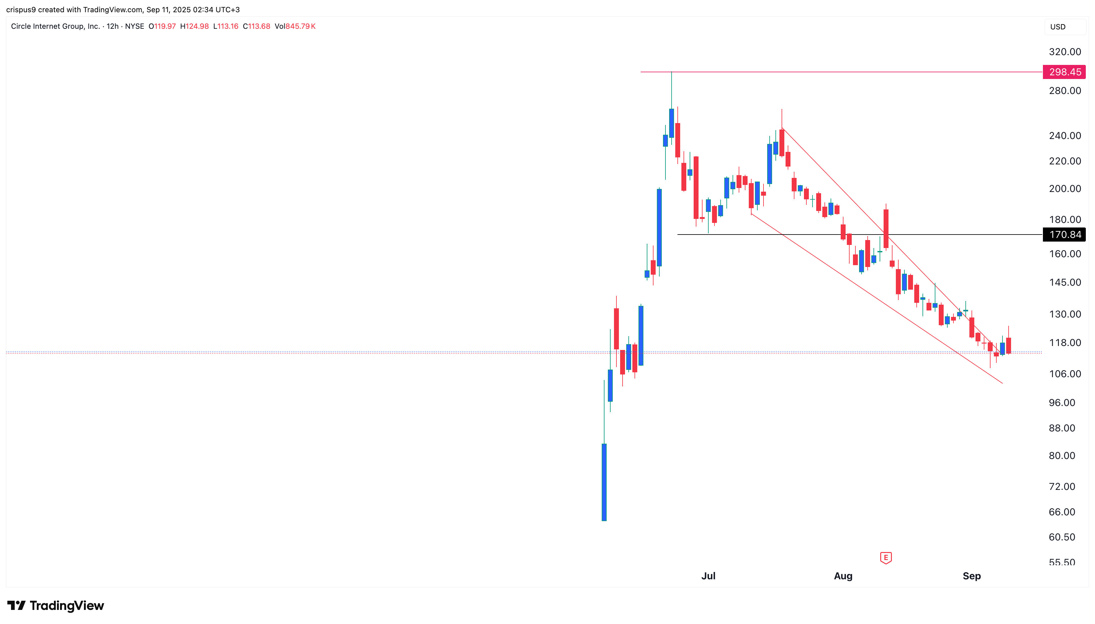 Circle stock